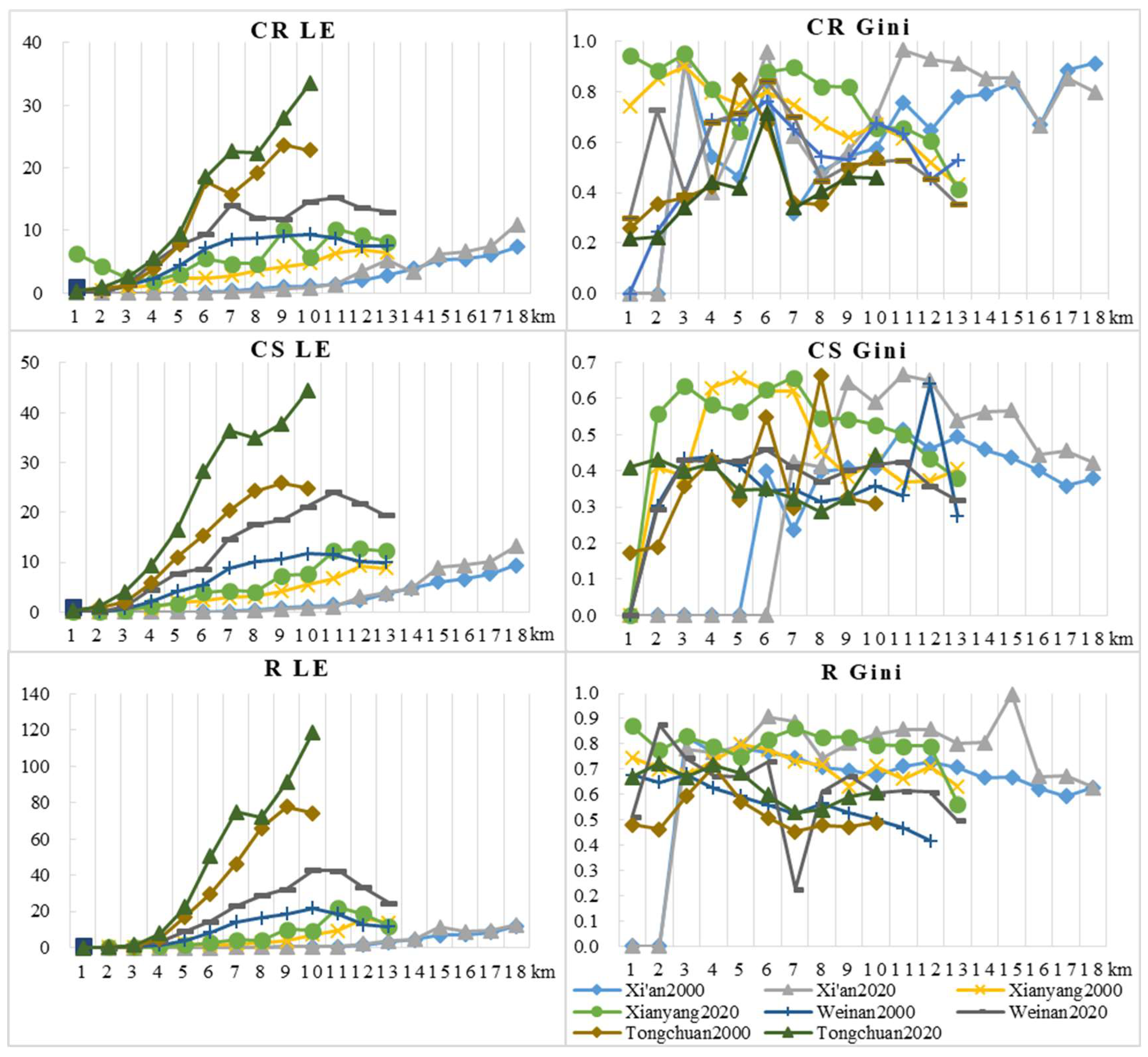 Remotesensing 14 04299 g009 550