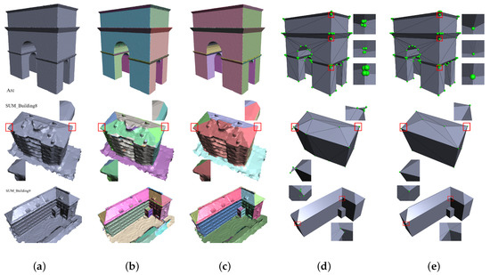 Urban Building Mesh Polygonization Based on Plane-Guided