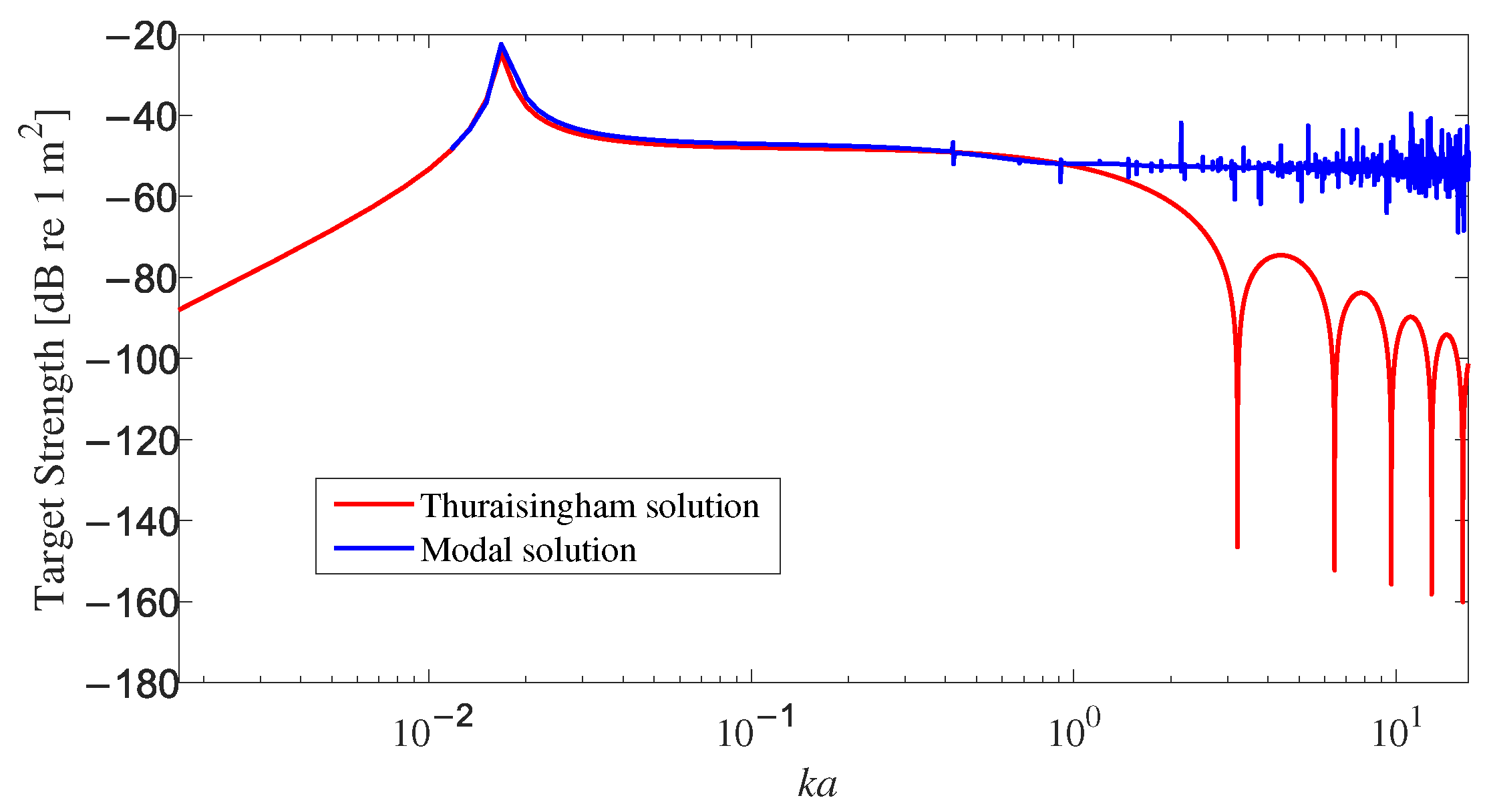 Remotesensing 14 04301 g004