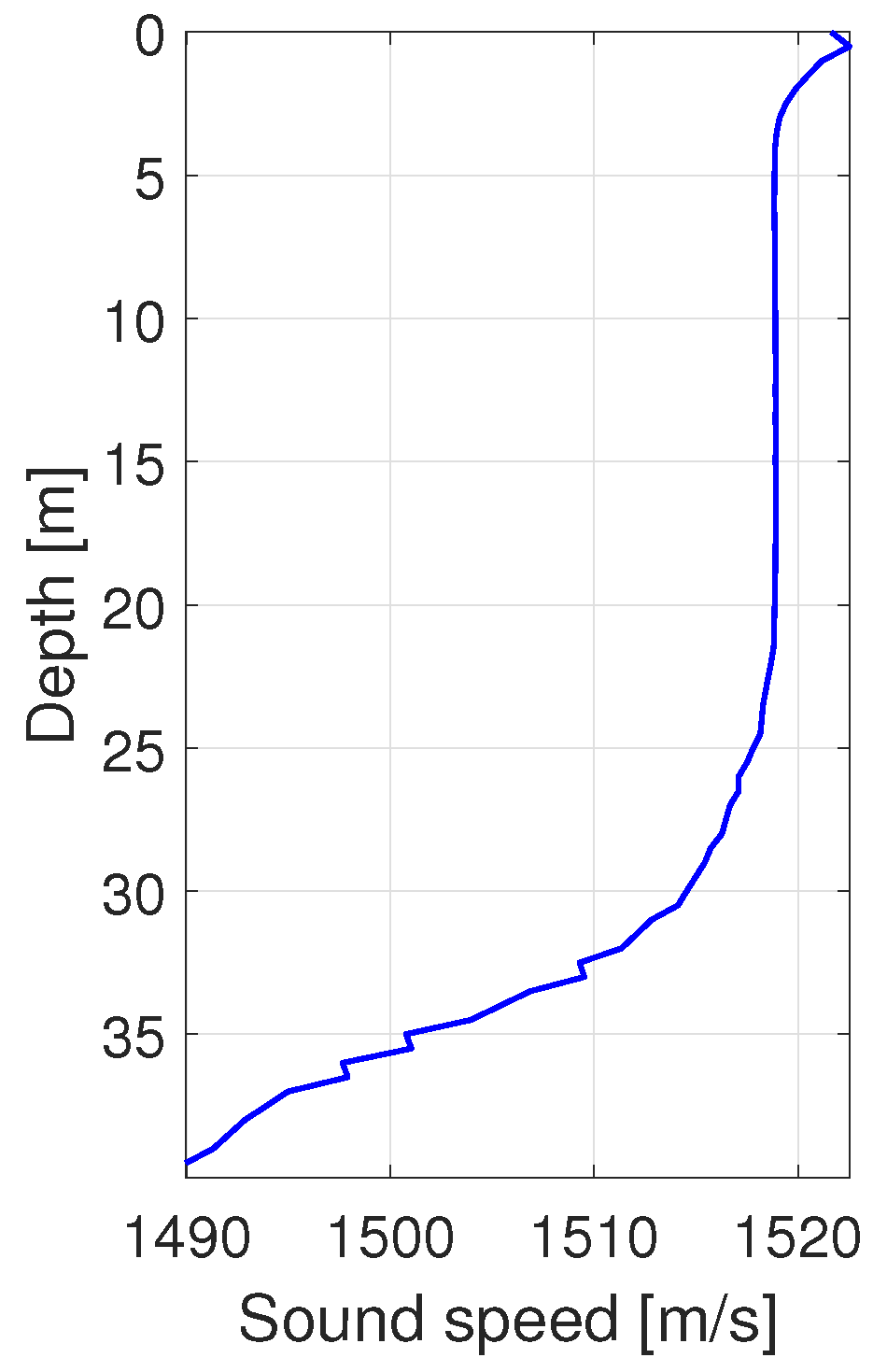 Remotesensing 14 04301 g008