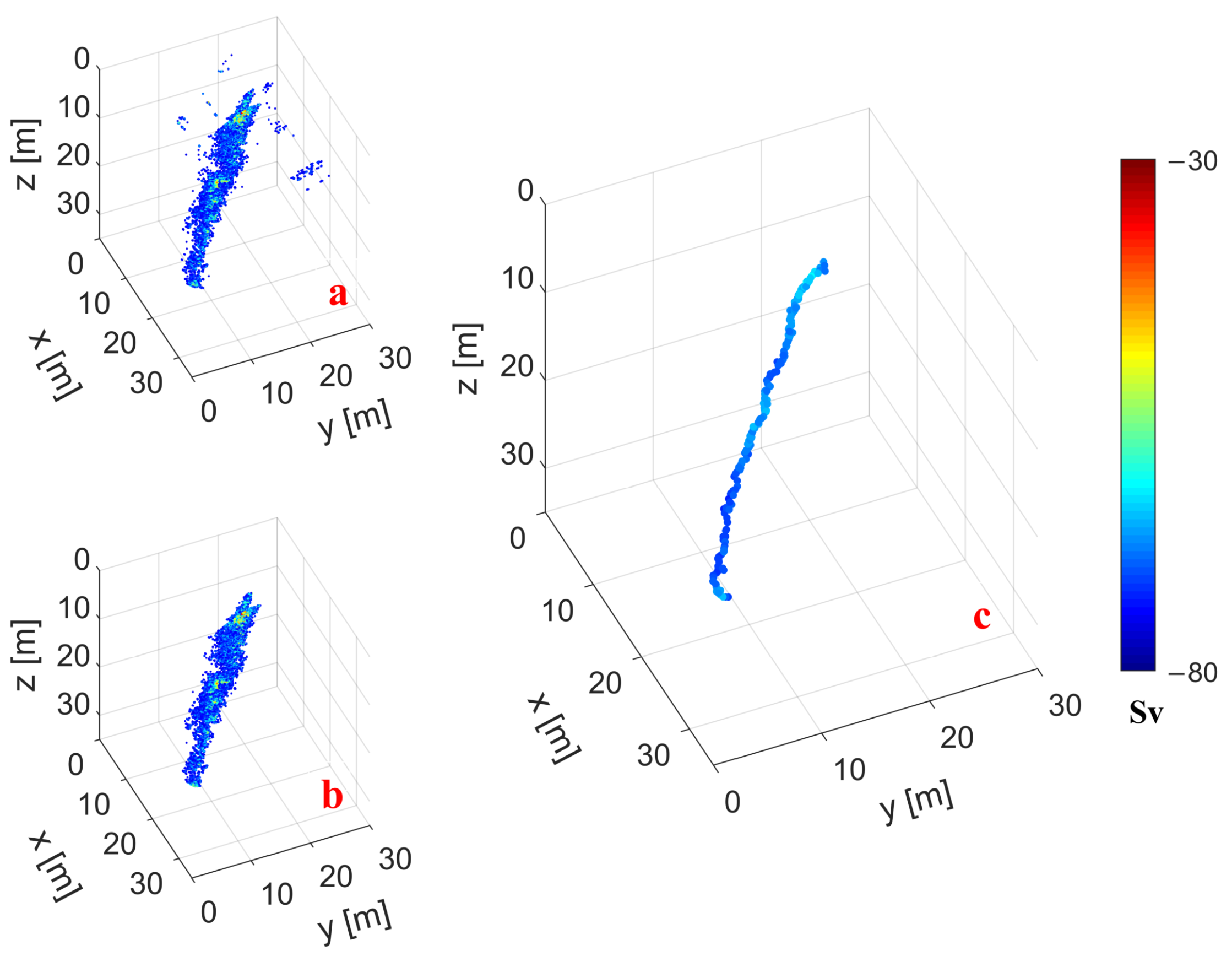 Remotesensing 14 04301 g012