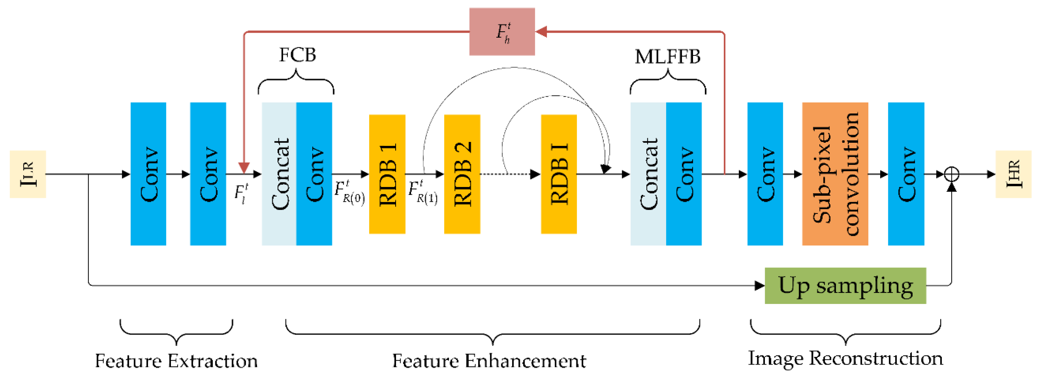 Remotesensing 14 04302 g002
