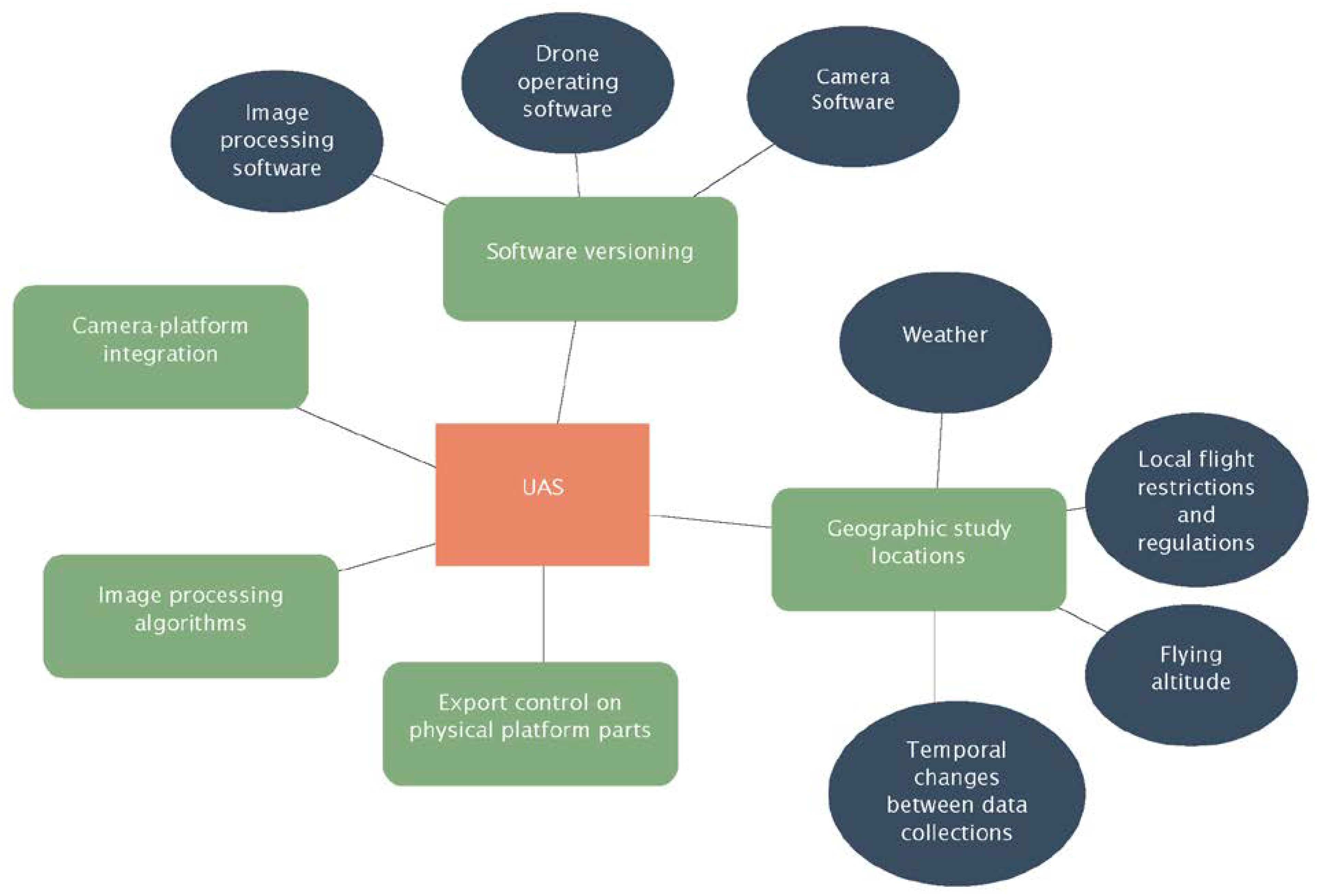 Remotesensing 14 04304 g002