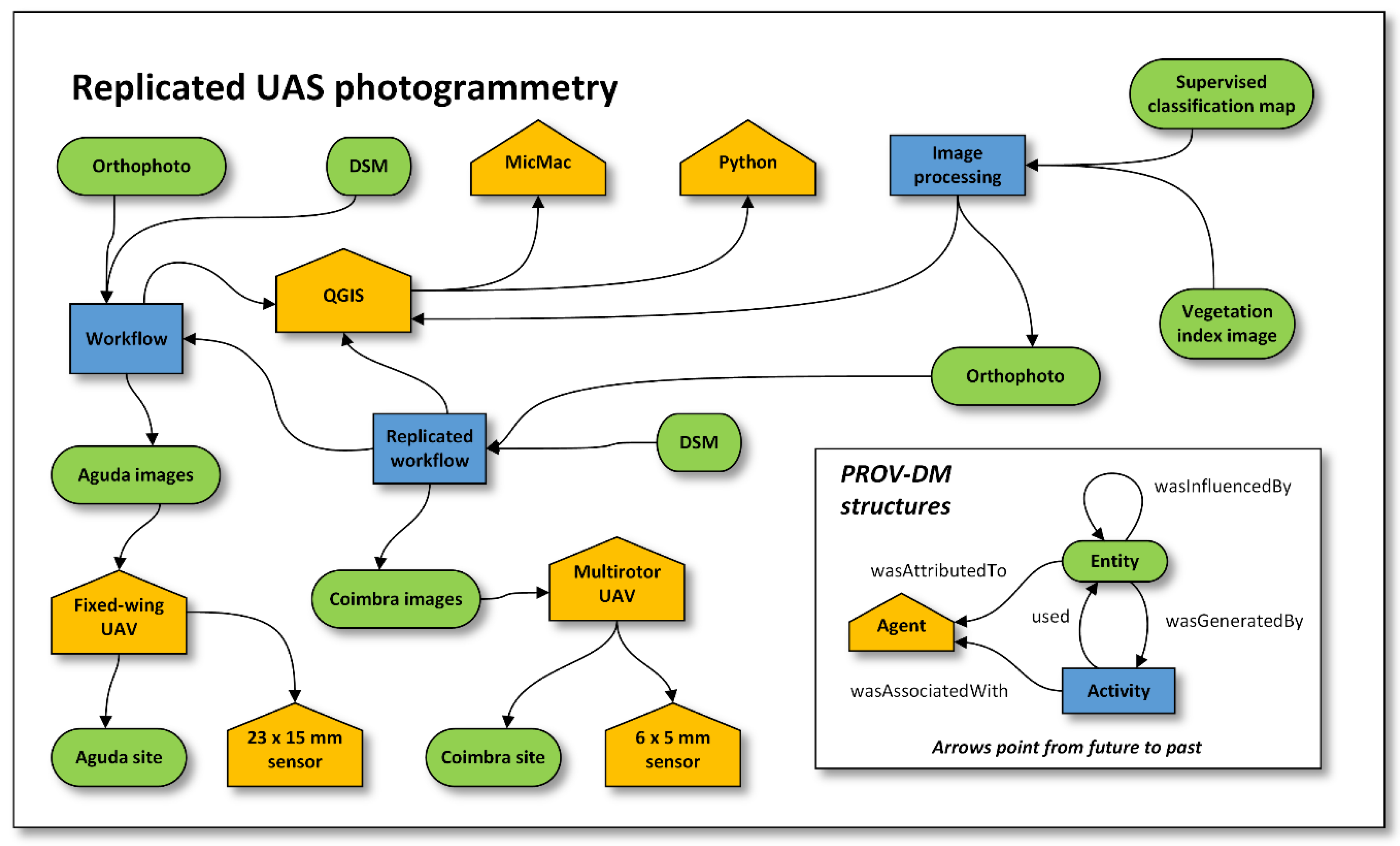 Remotesensing 14 04304 g003