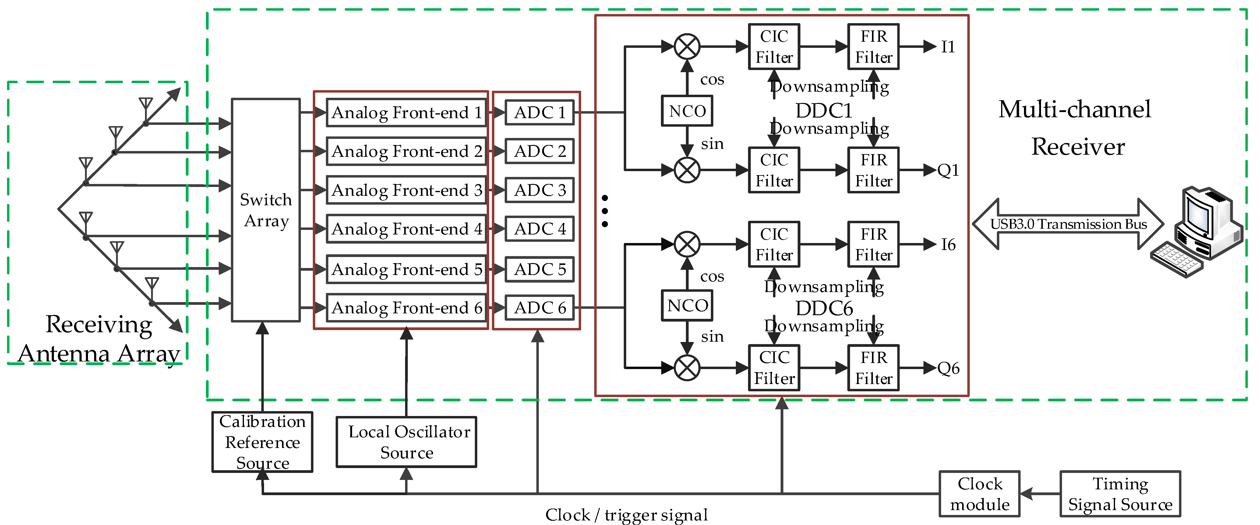 Remotesensing 14 04305 g001 550