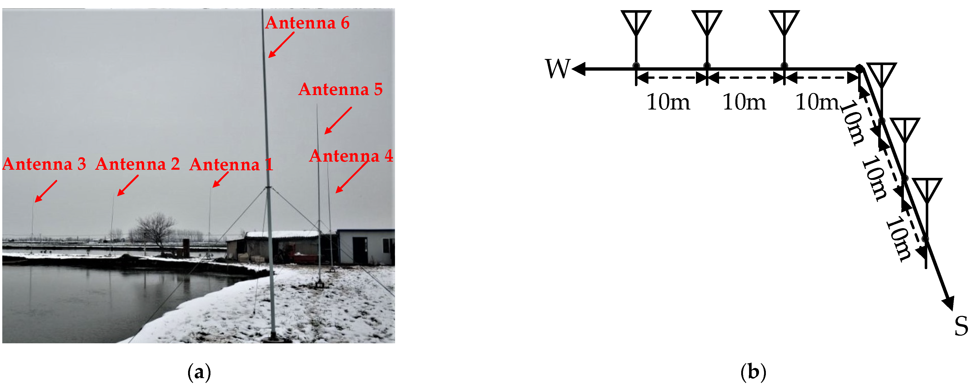 Remotesensing 14 04305 g002 550