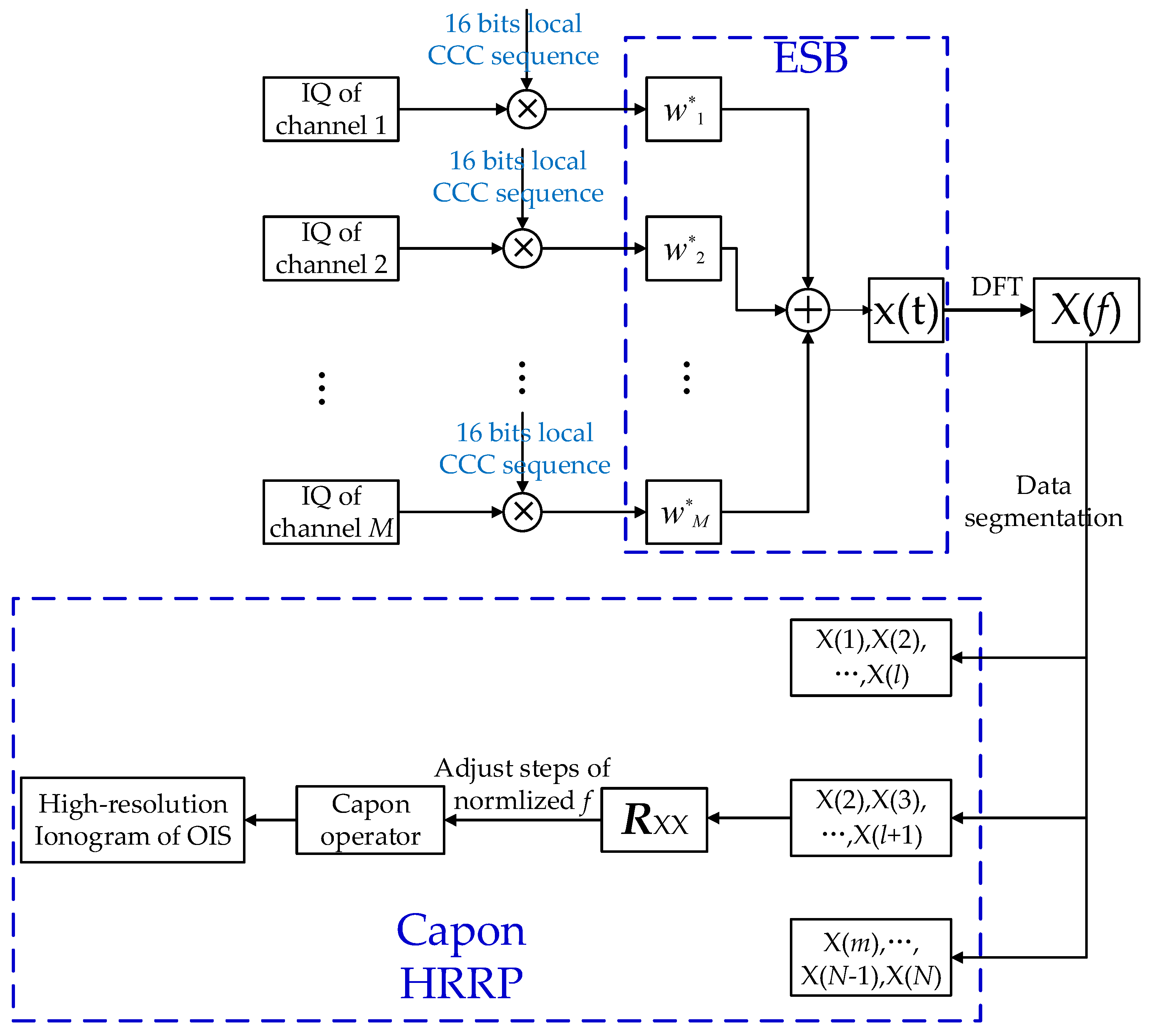 Remotesensing 14 04305 g005 550