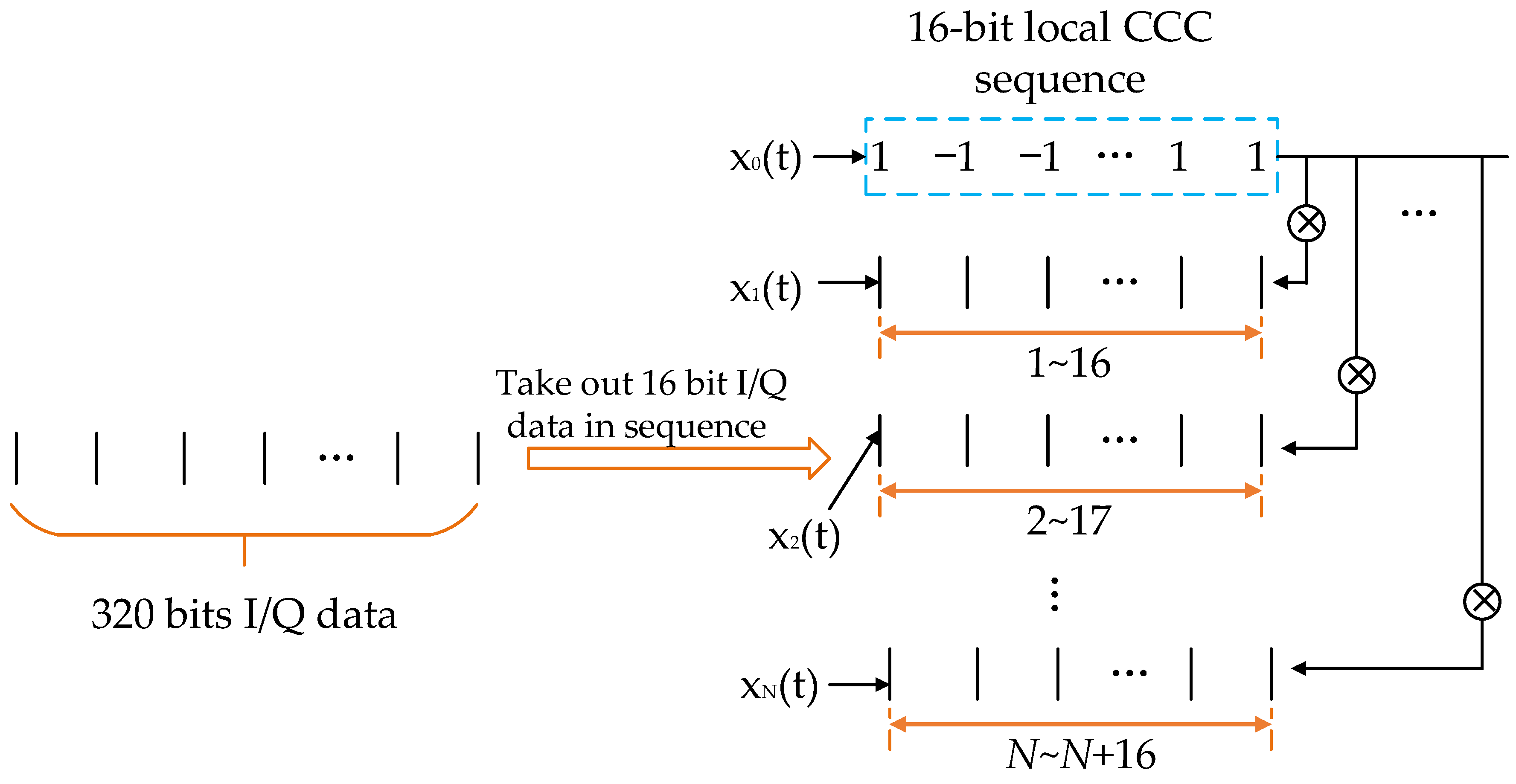 Remotesensing 14 04305 g007 550
