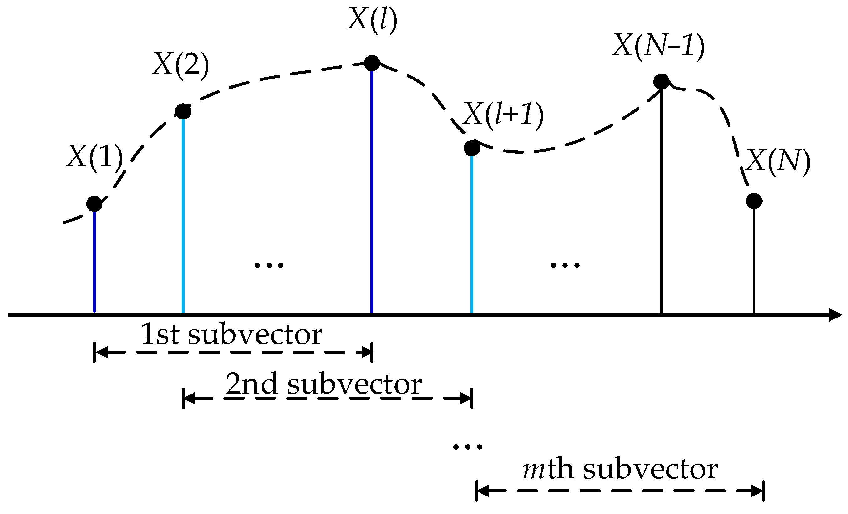 Remotesensing 14 04305 g008 550