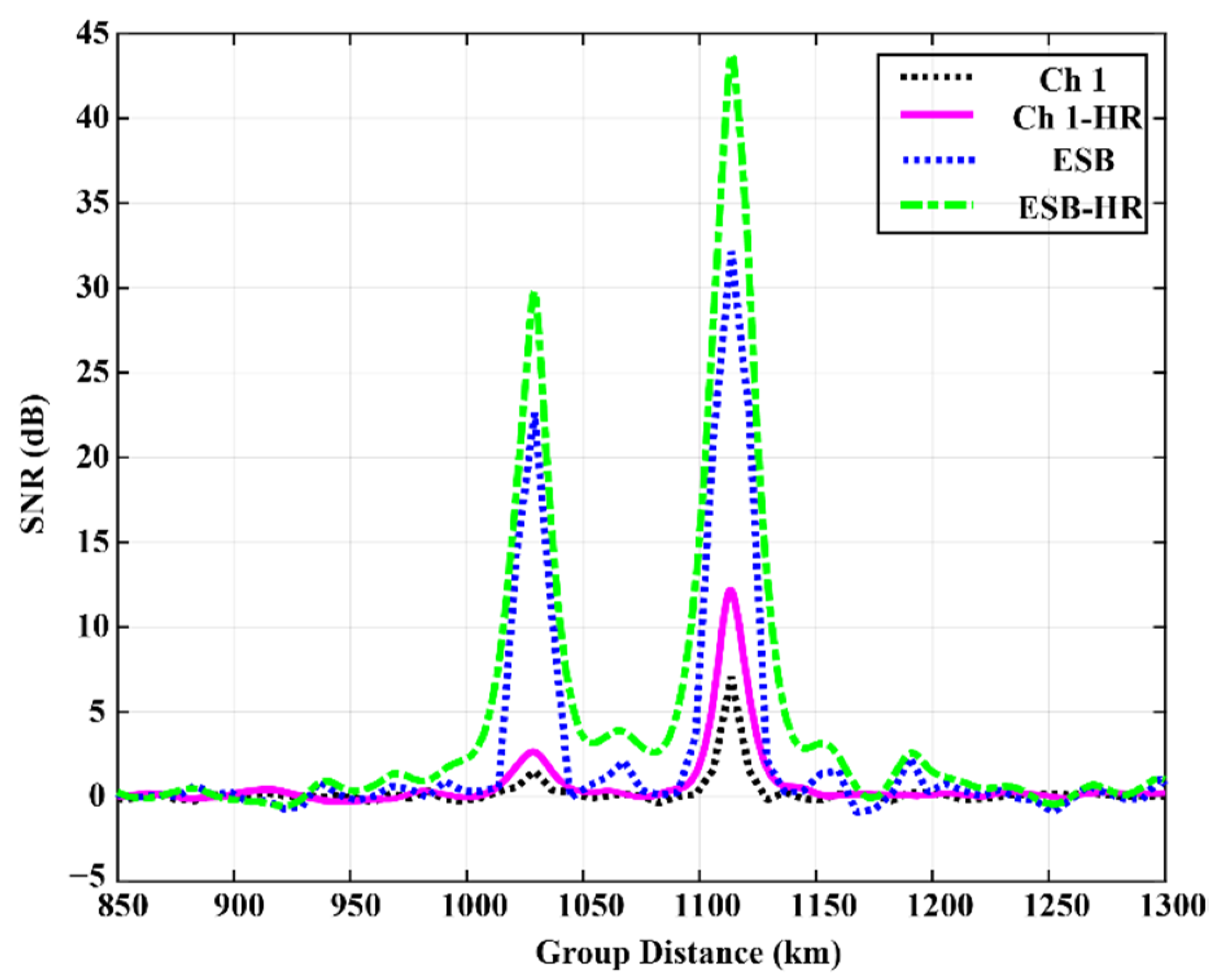 Remotesensing 14 04305 g011 550