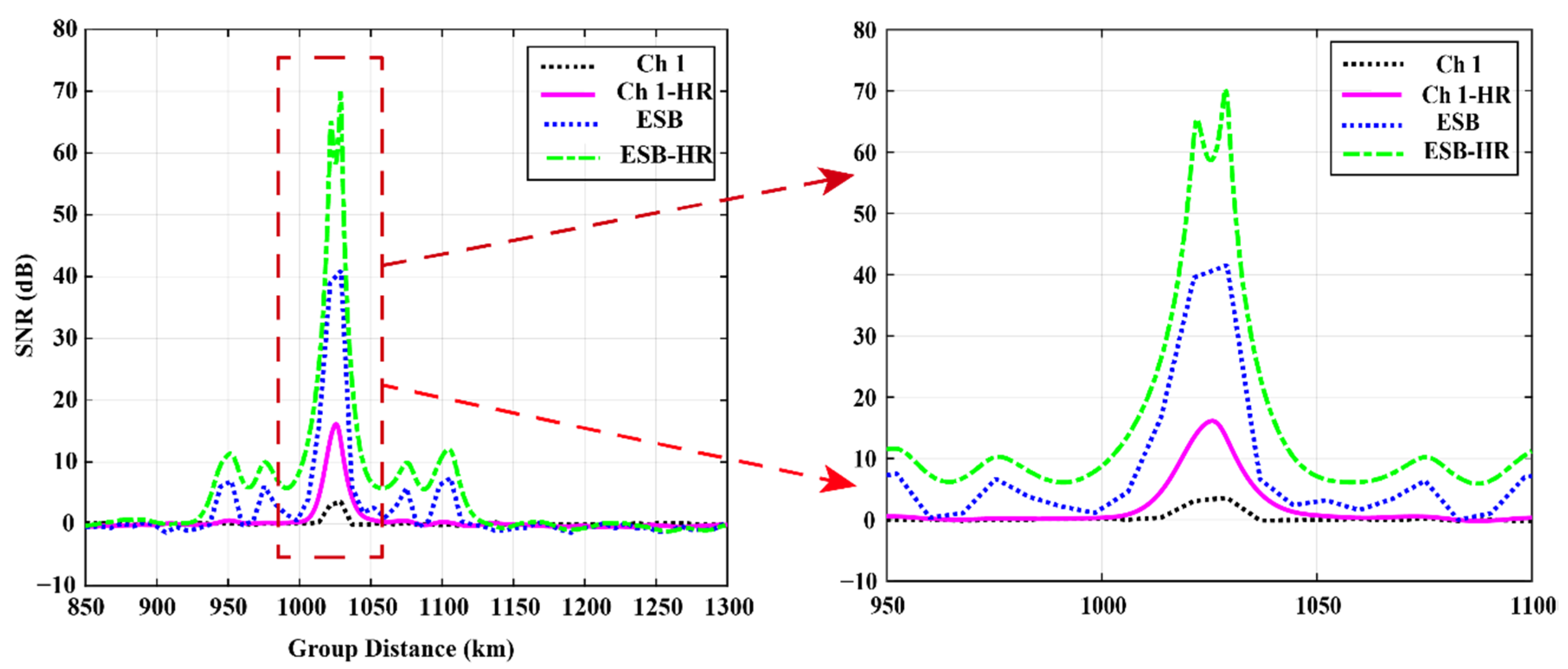 Remotesensing 14 04305 g013 550