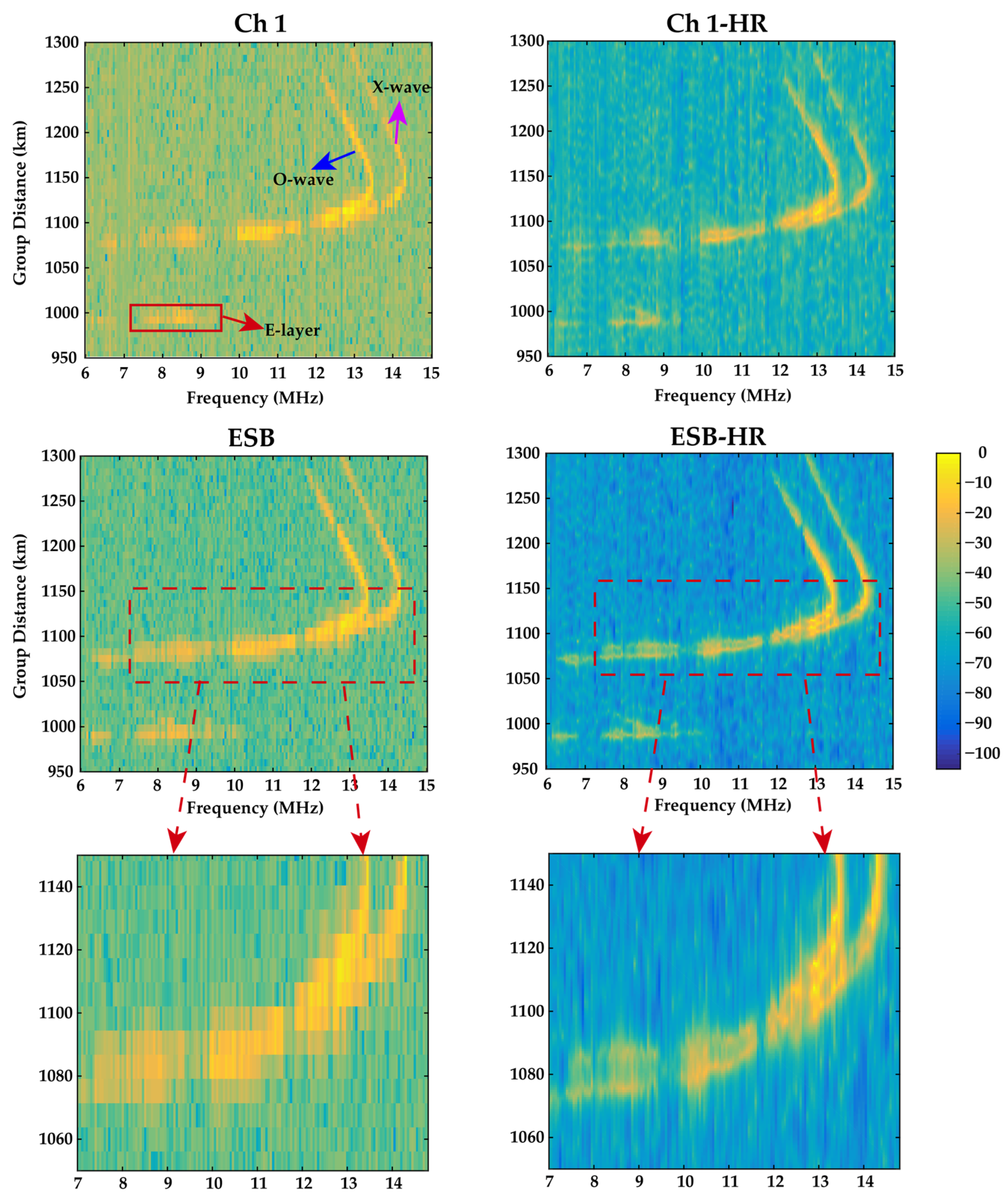 Remotesensing 14 04305 g016 550