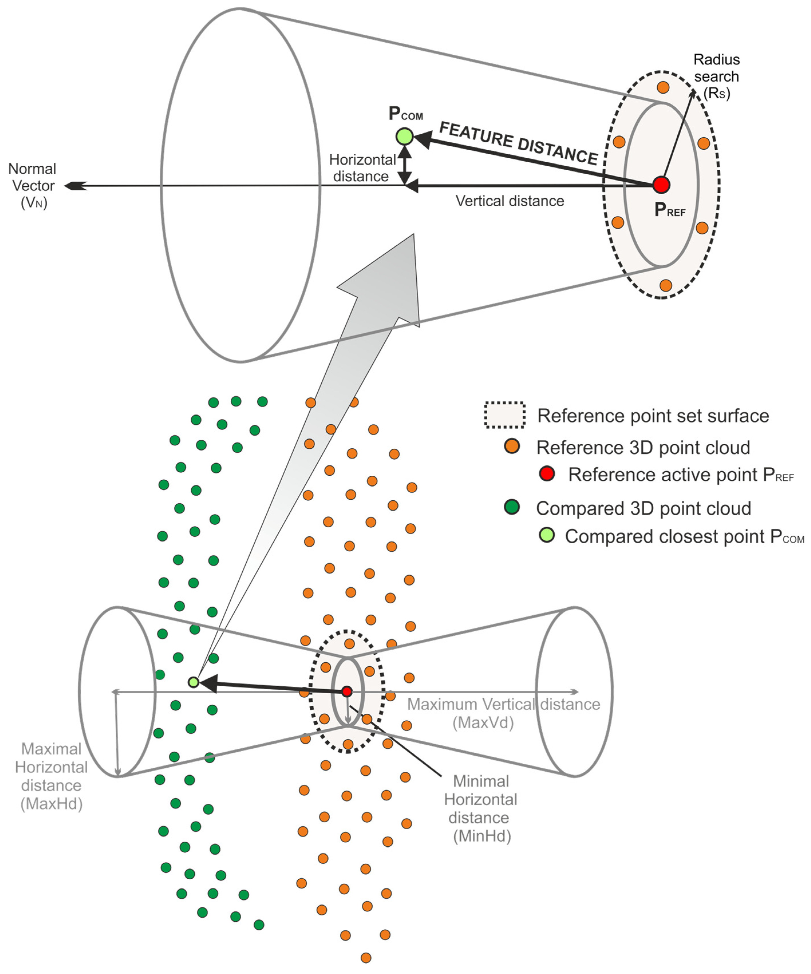 Remotesensing 14 04306 g002 550