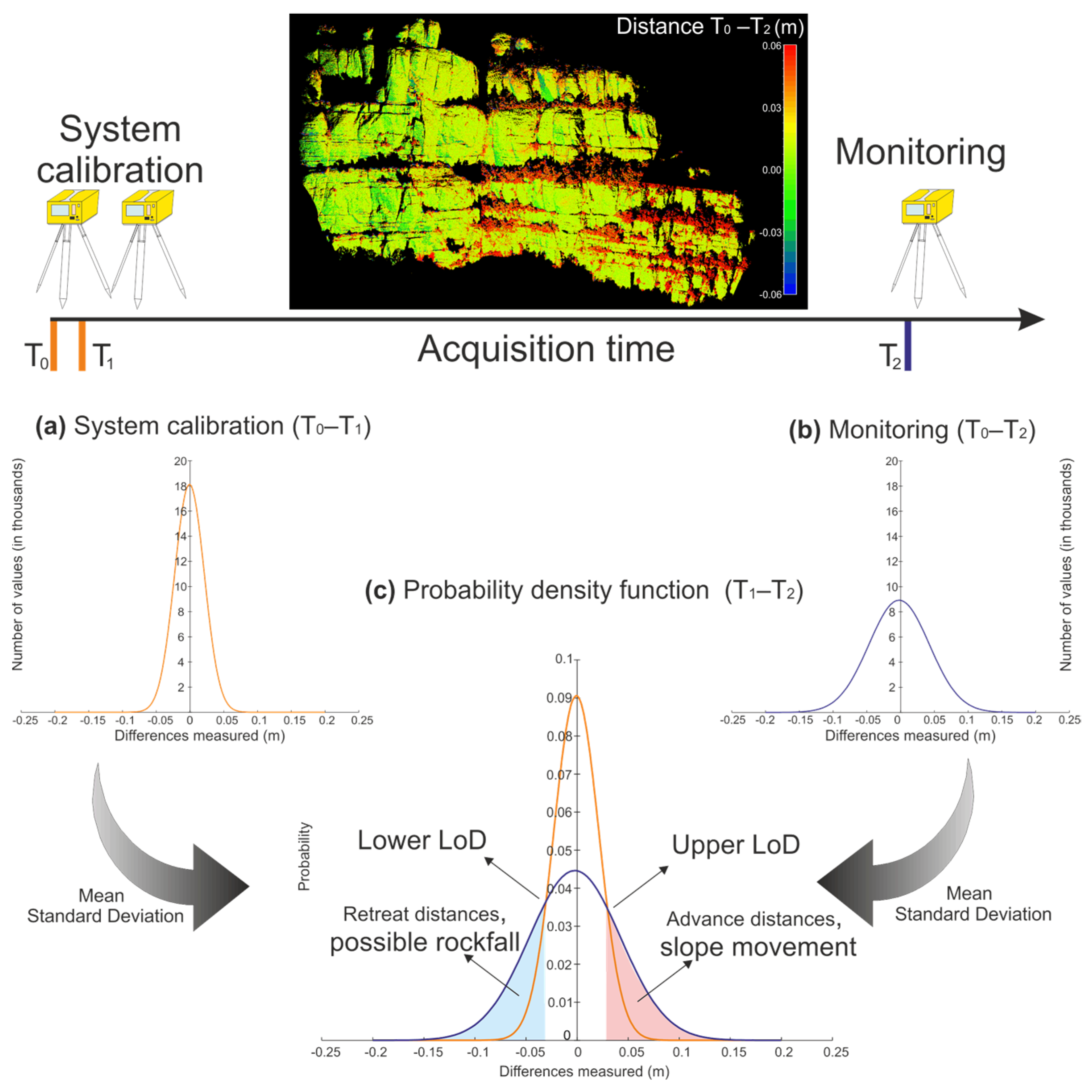 Remotesensing 14 04306 g003 550