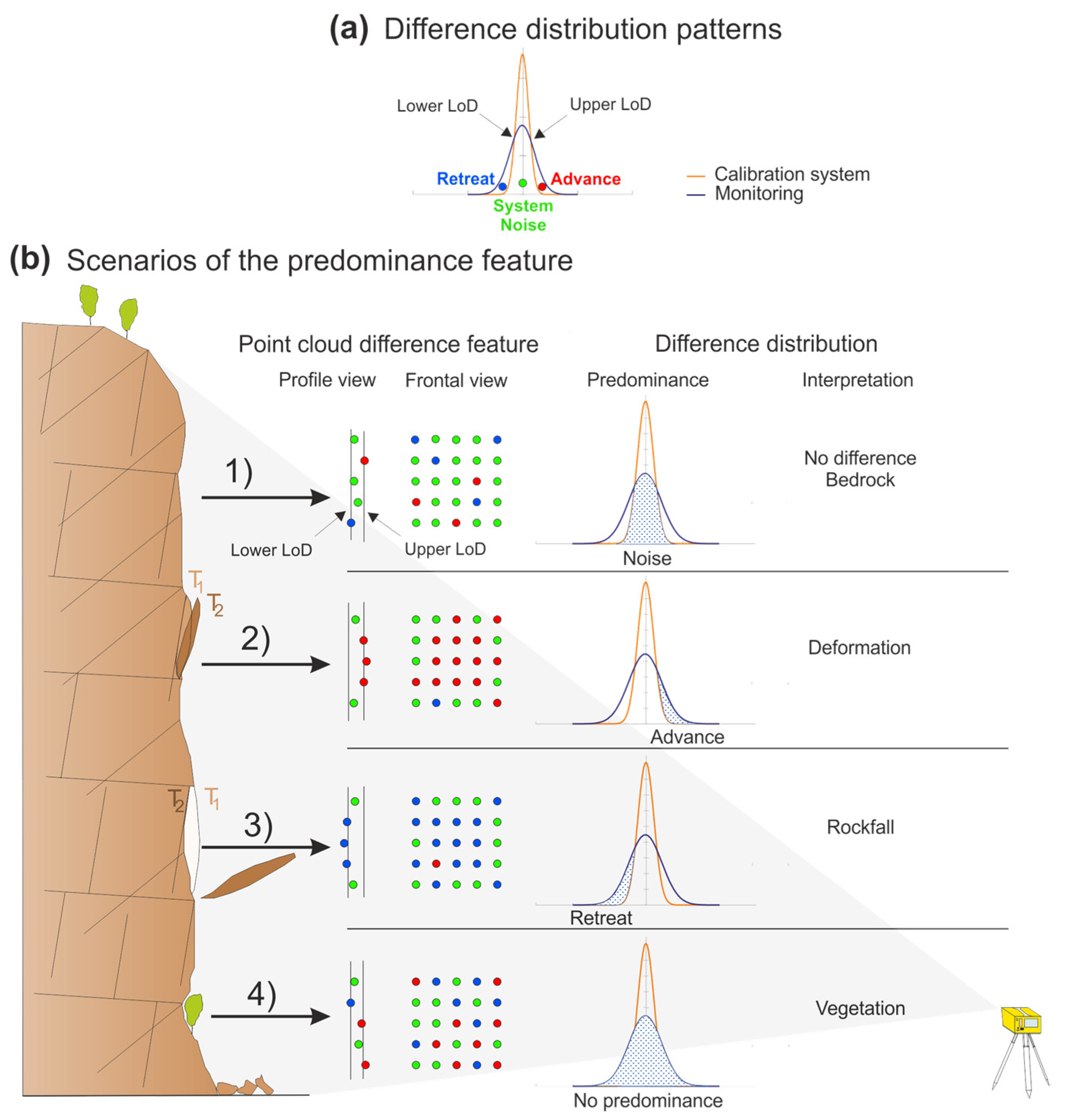 Remotesensing 14 04306 g004 550