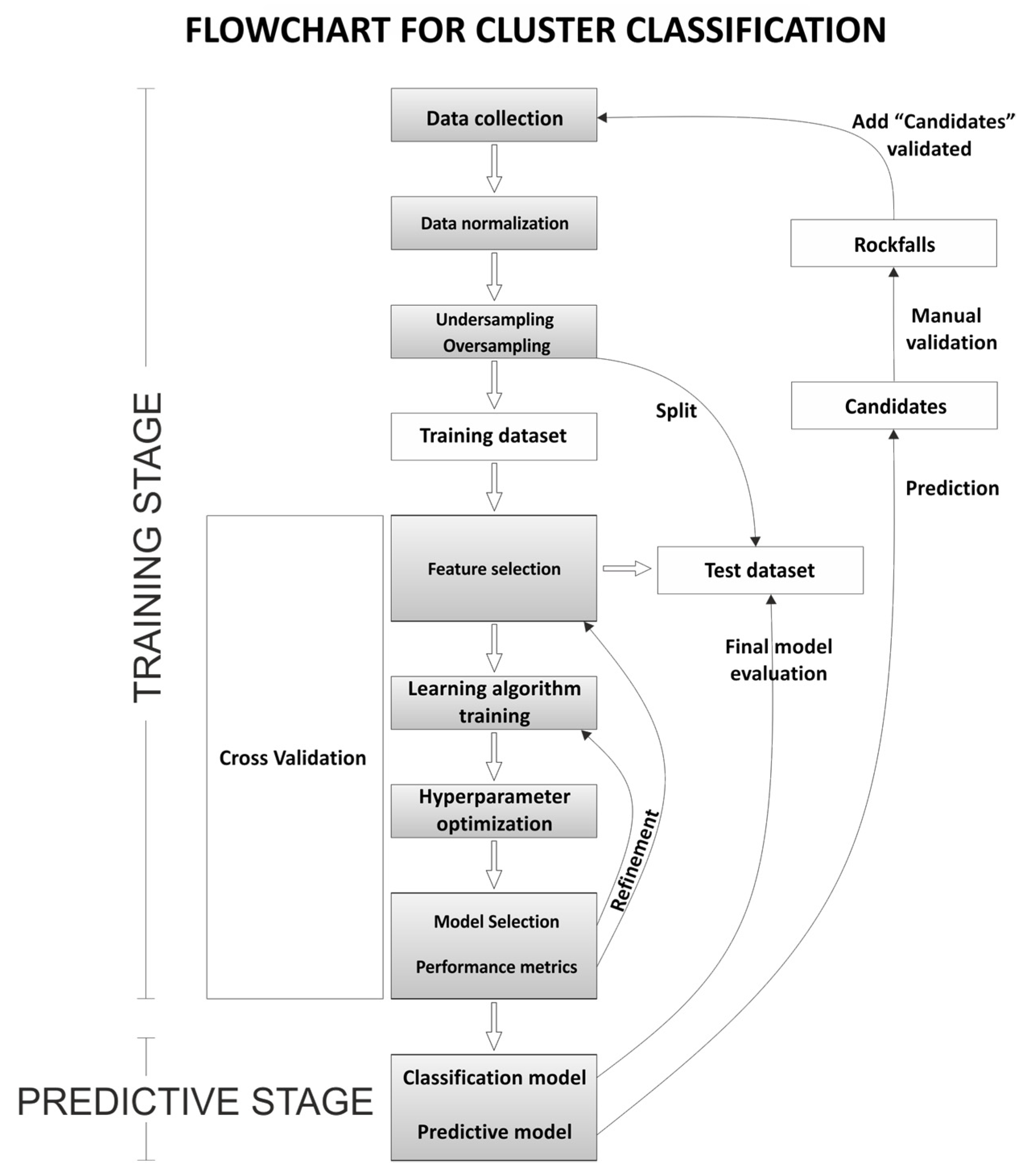 Remotesensing 14 04306 g005 550