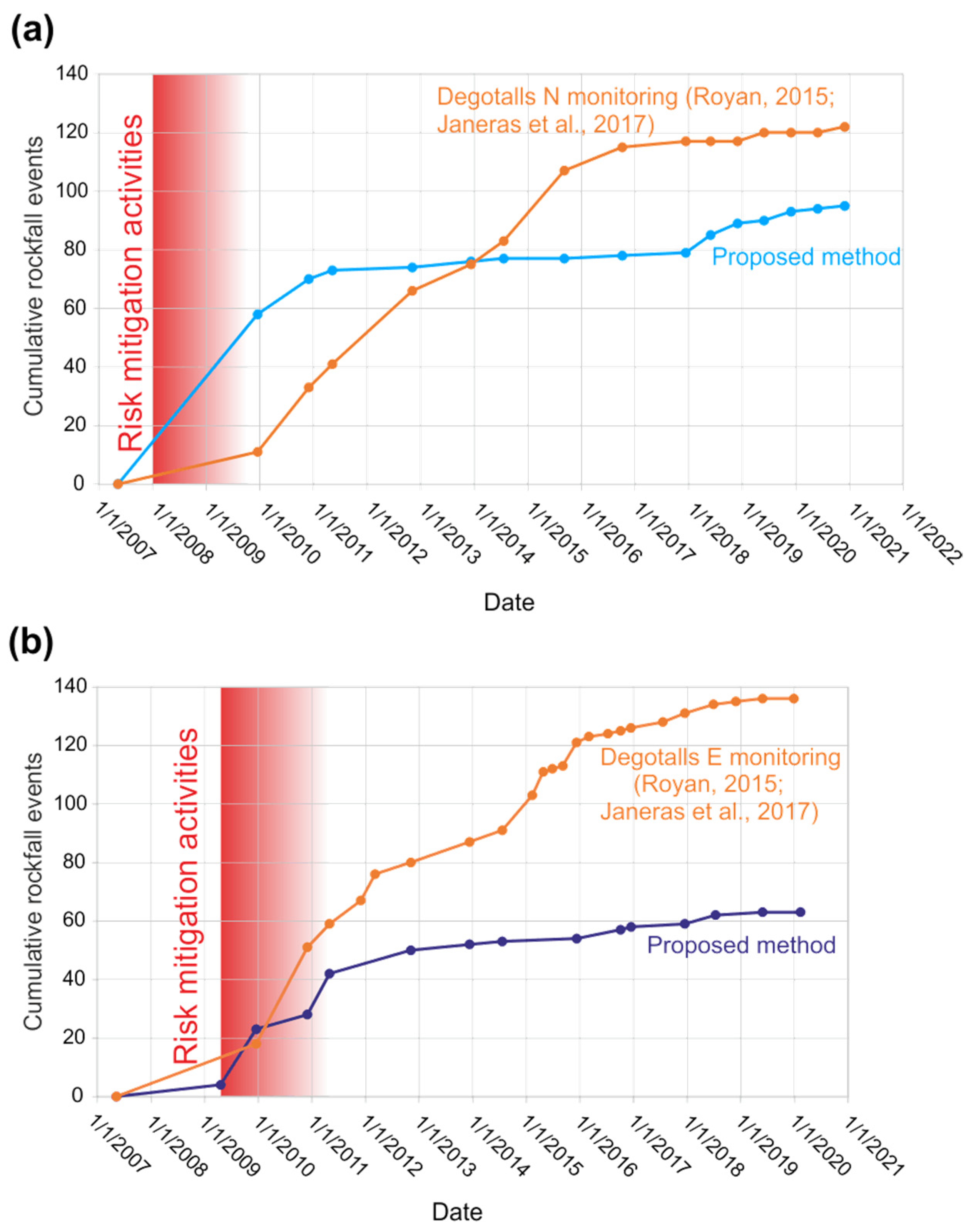 Remotesensing 14 04306 g010 550