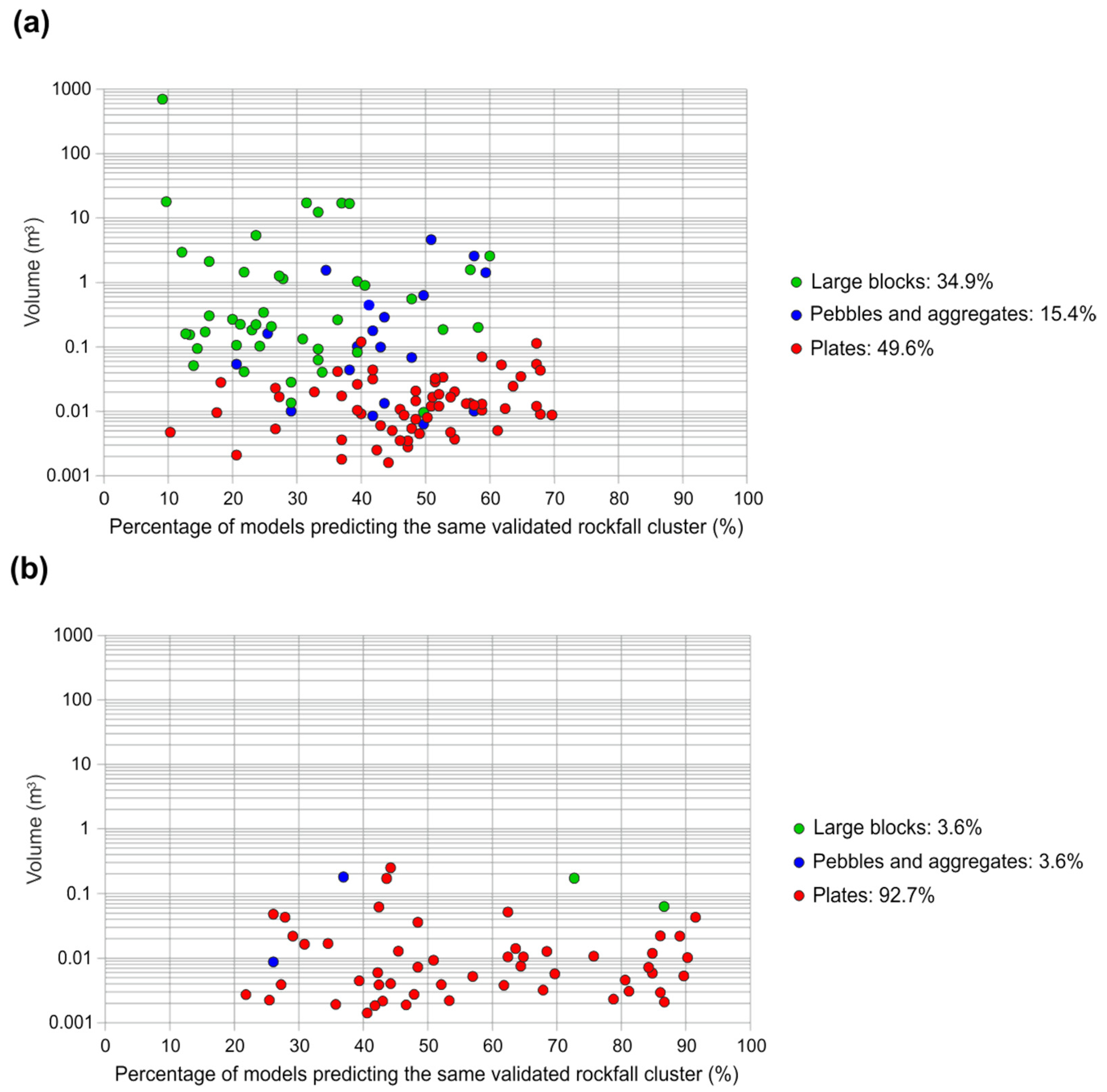 Remotesensing 14 04306 g011 550