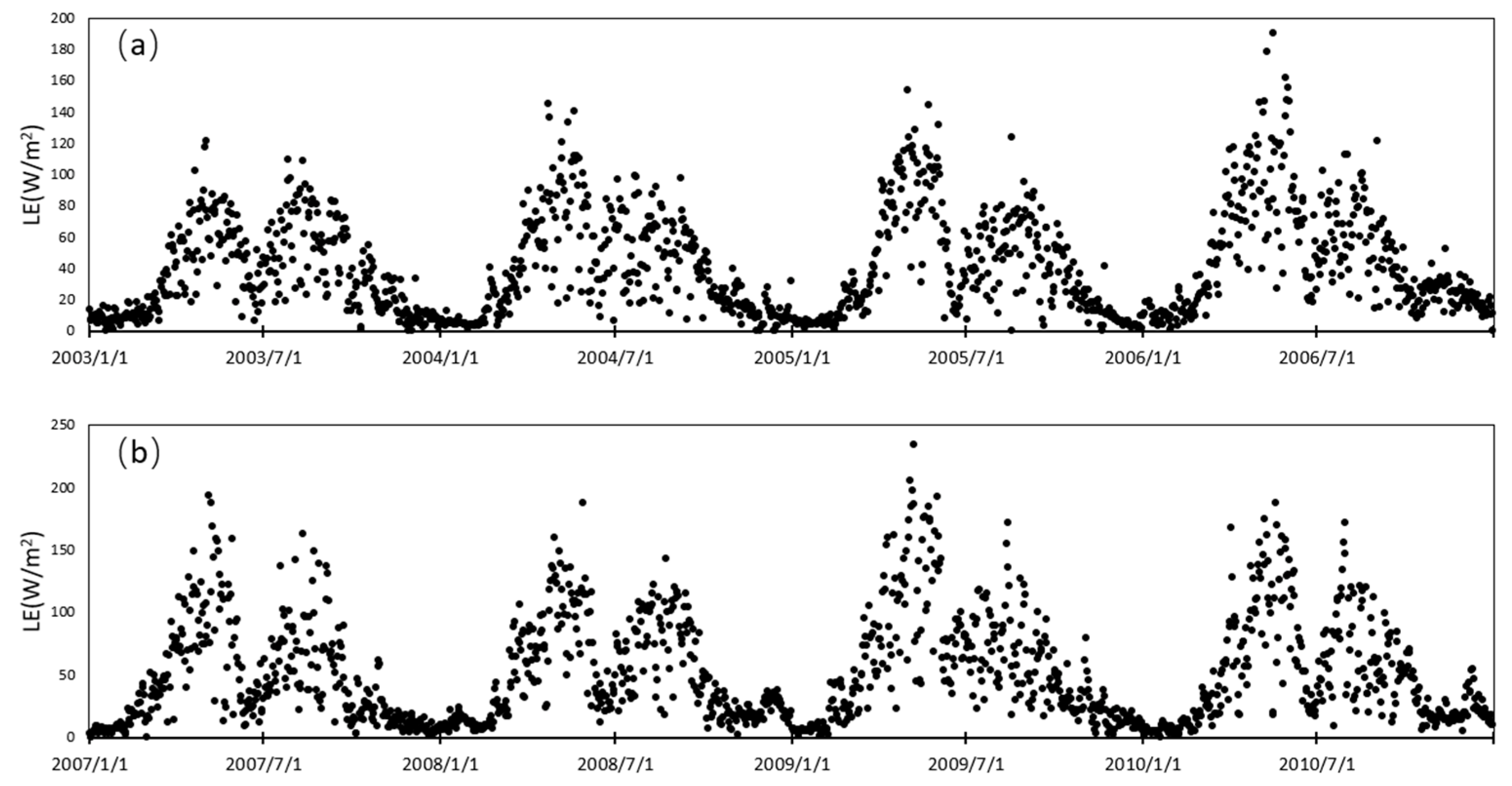 Remotesensing 14 04308 g003