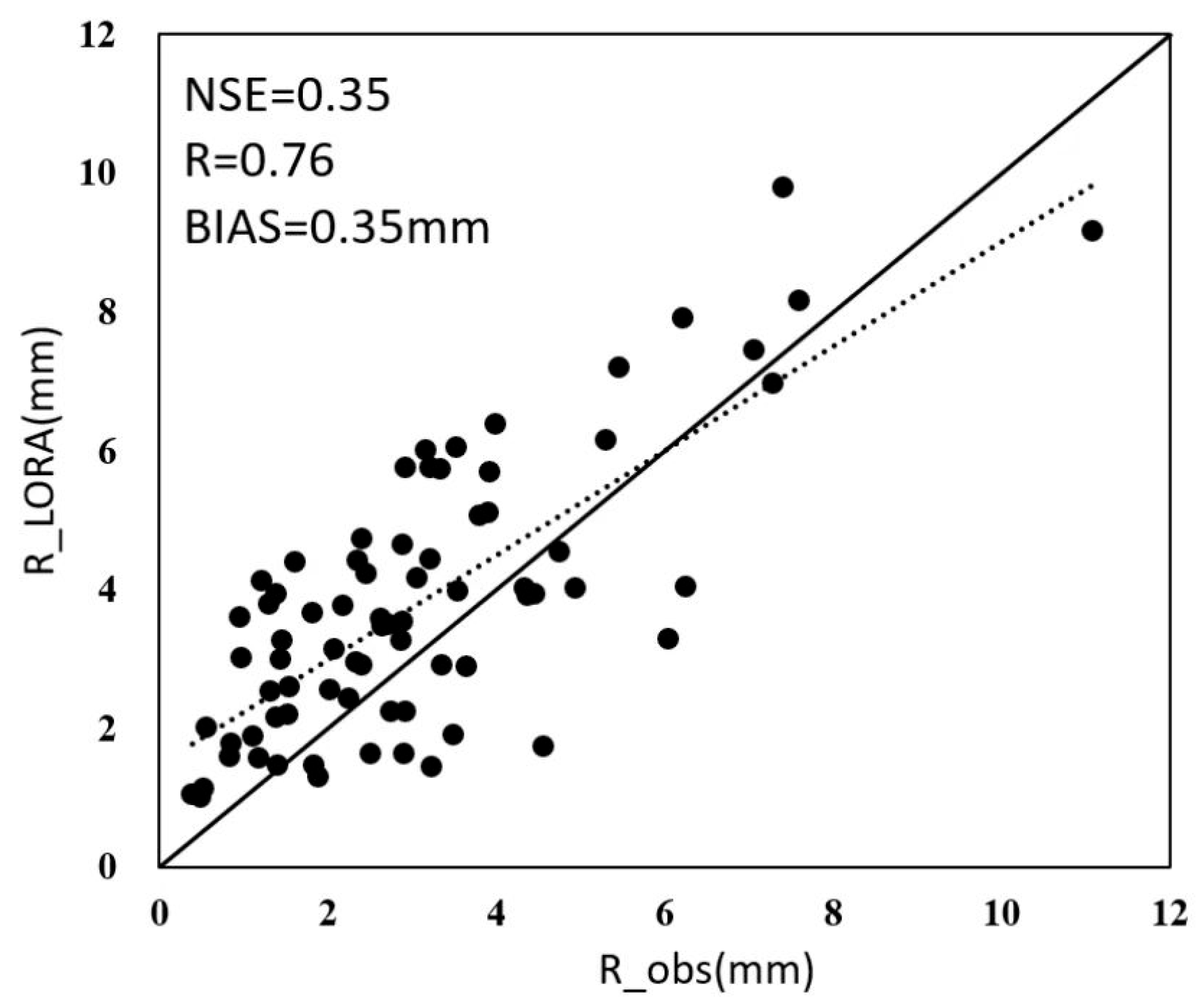 Remotesensing 14 04308 g006