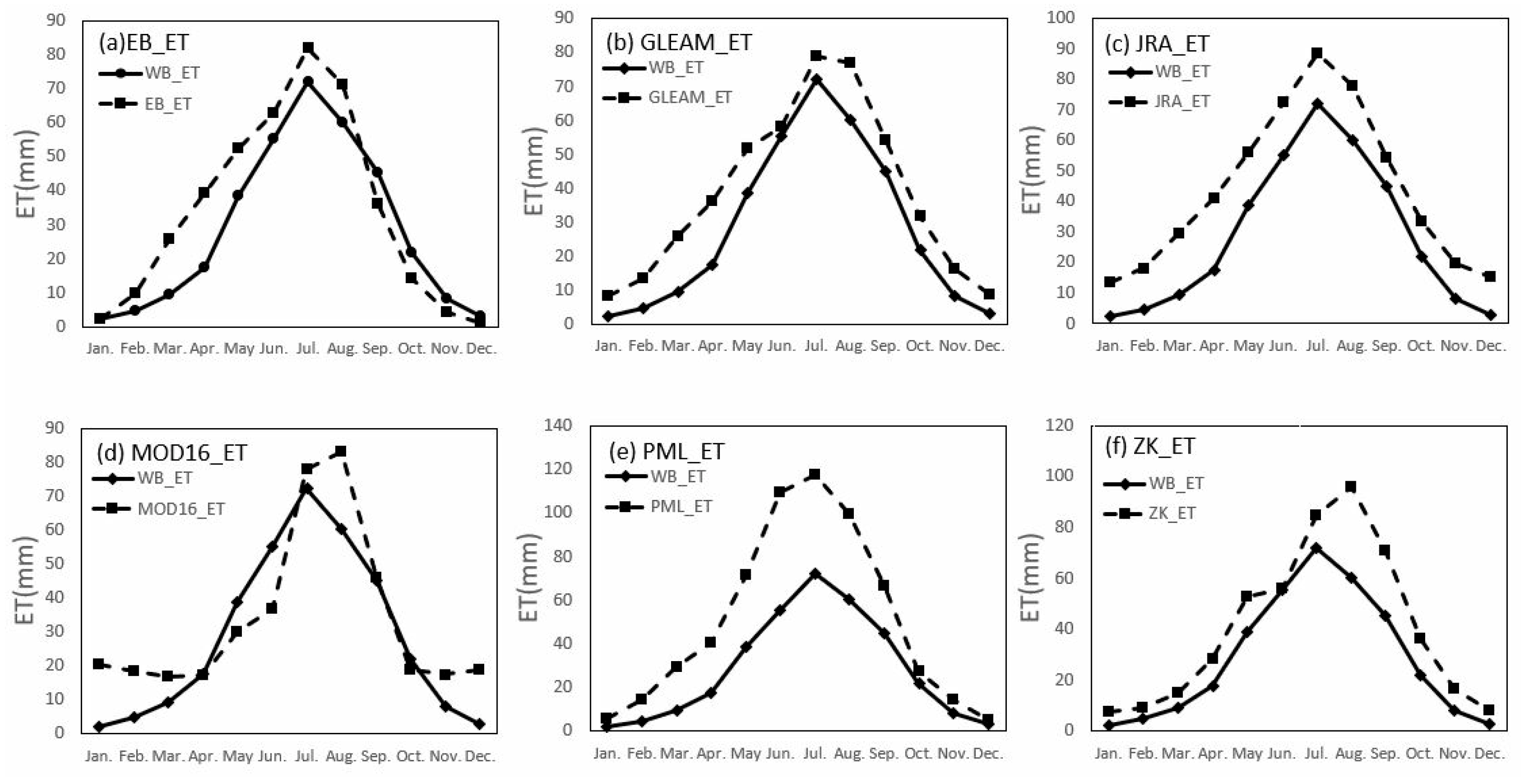 Remotesensing 14 04308 g007