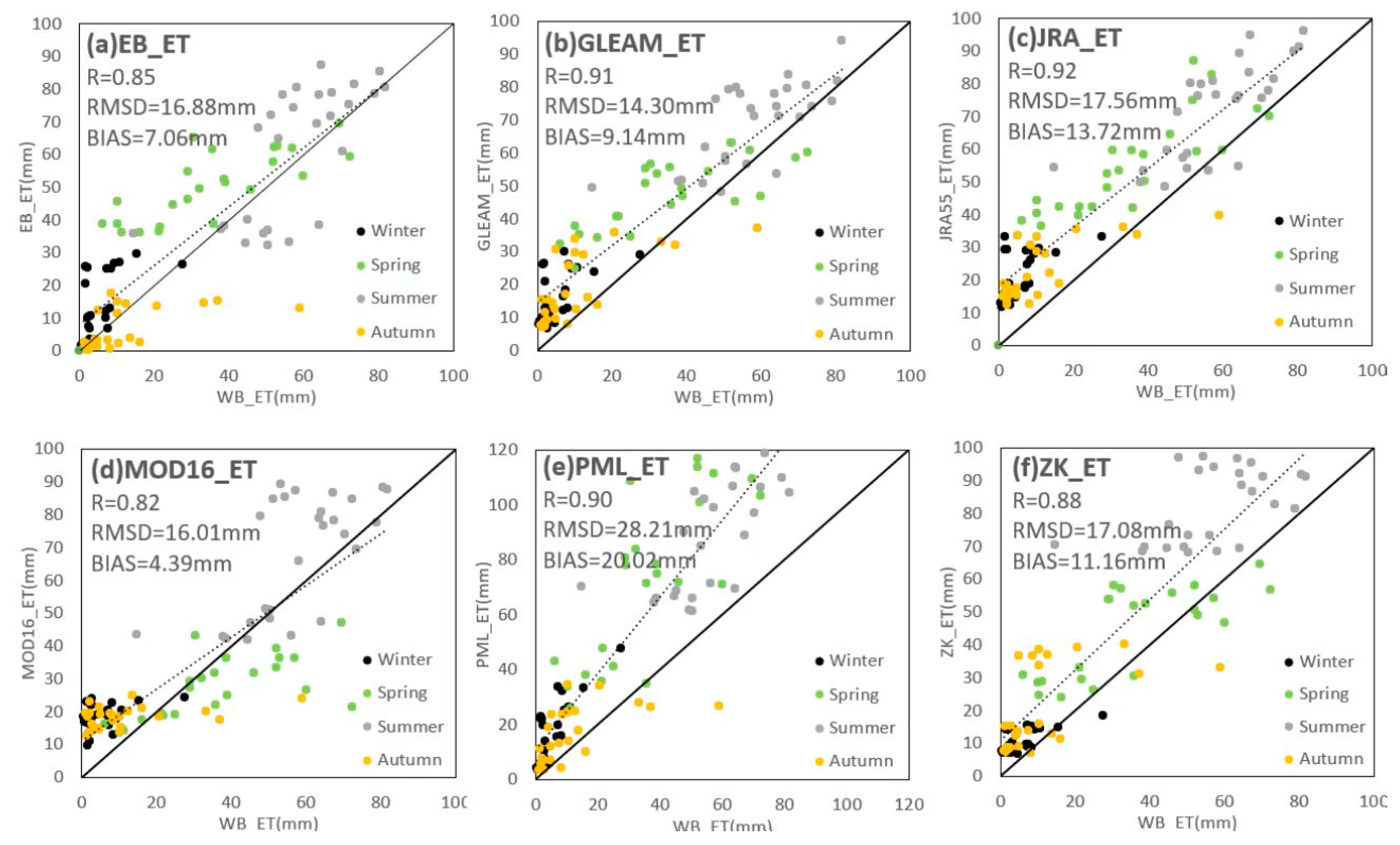 Remotesensing 14 04308 g008