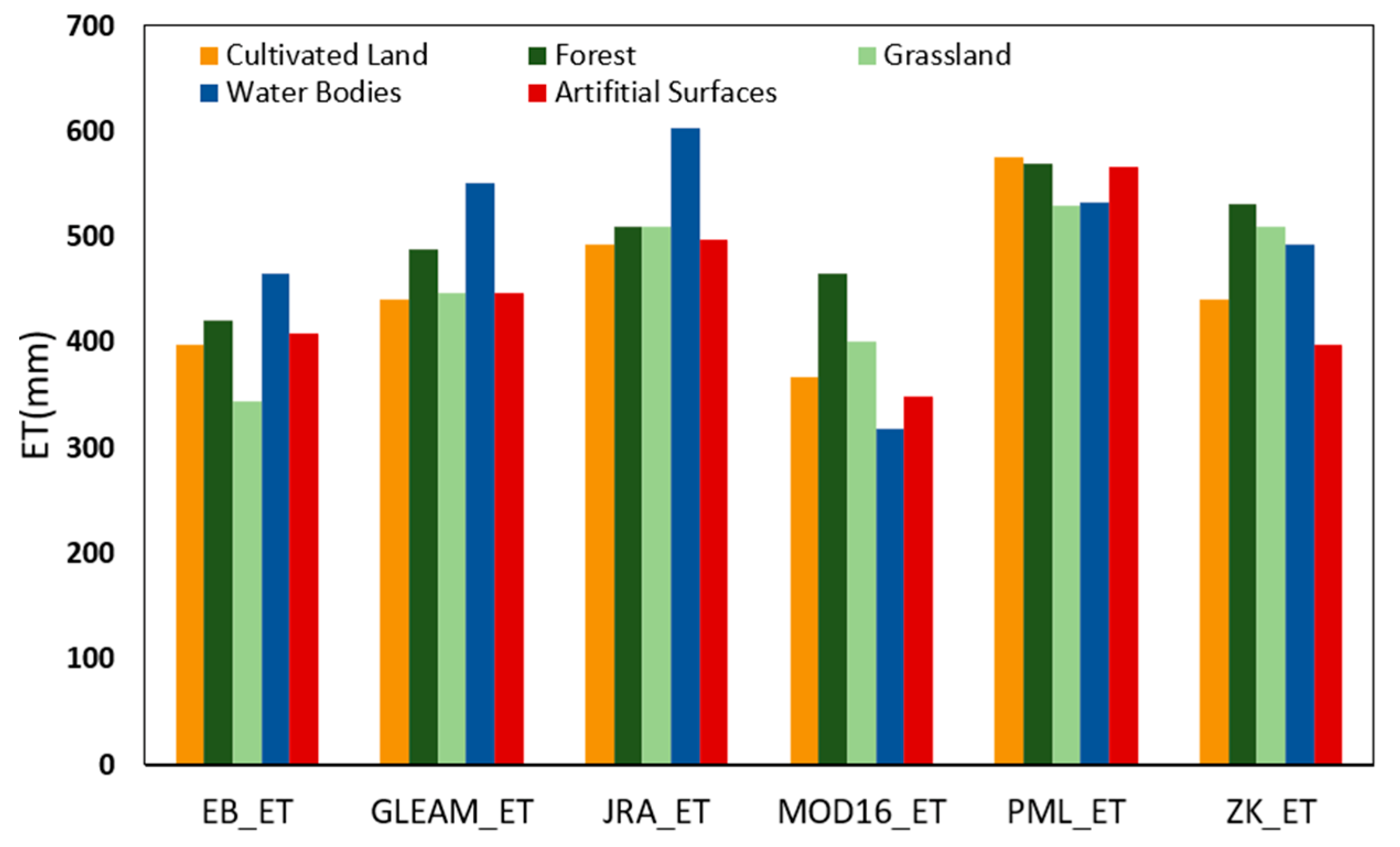 Remotesensing 14 04308 g013