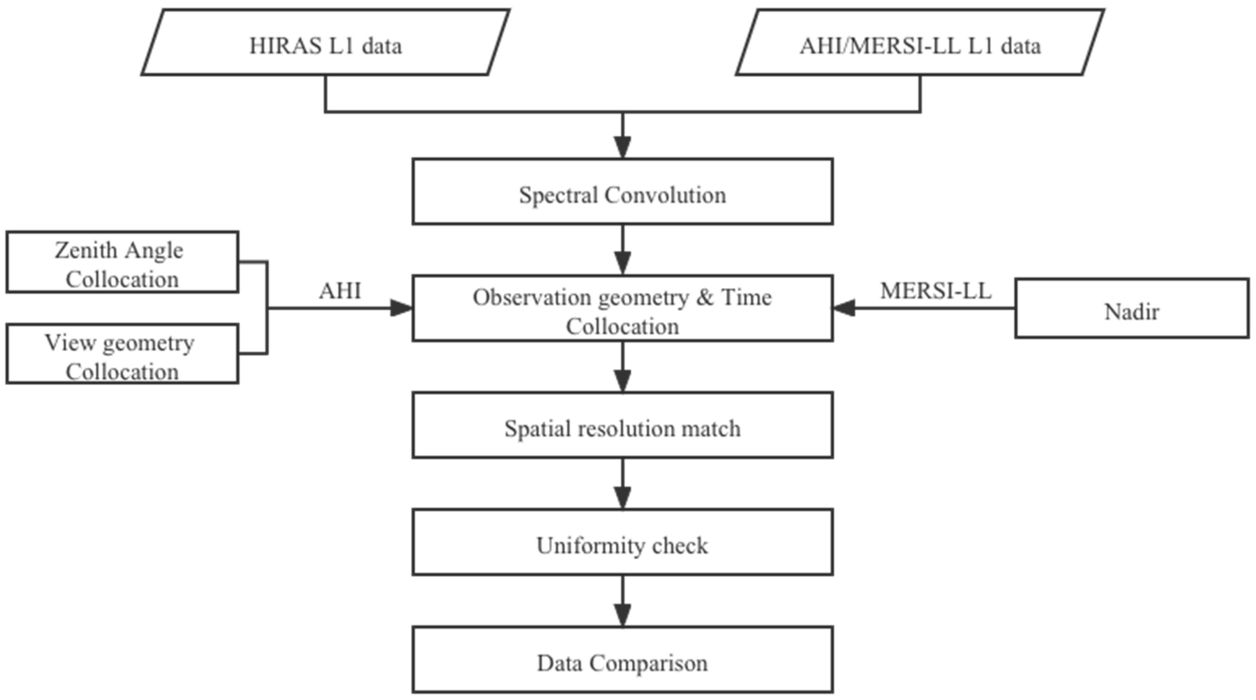 Remotesensing 14 04309 g001 550