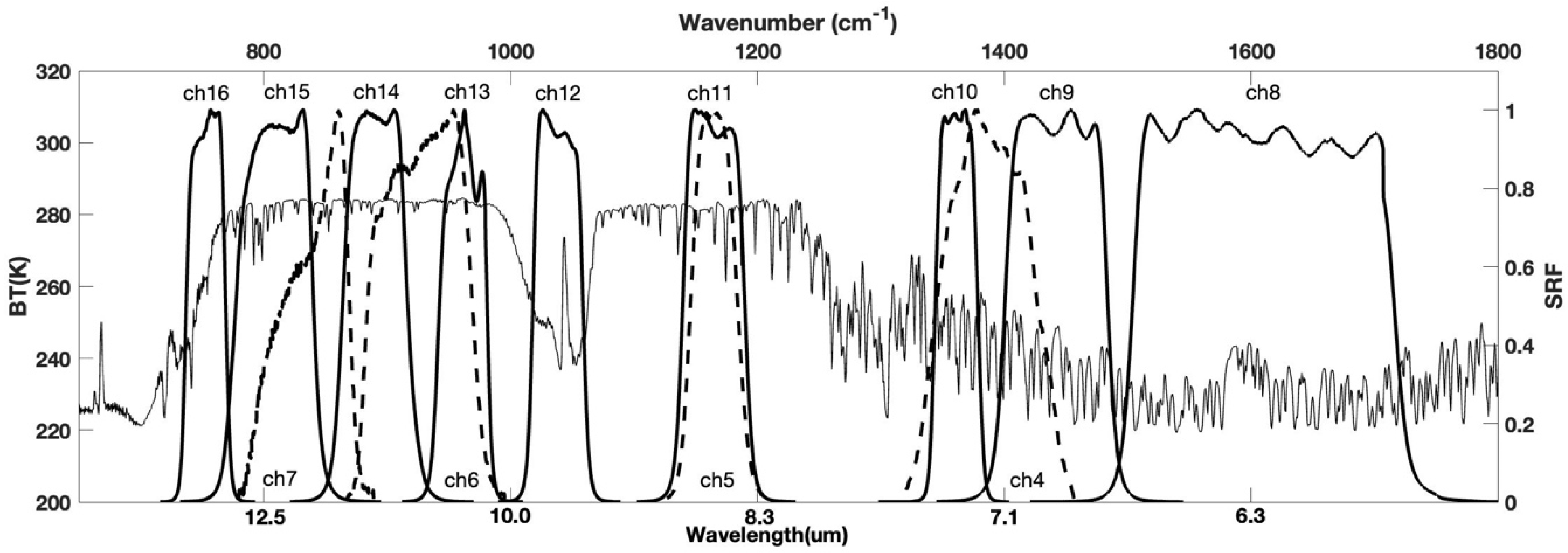 Remotesensing 14 04309 g002 550
