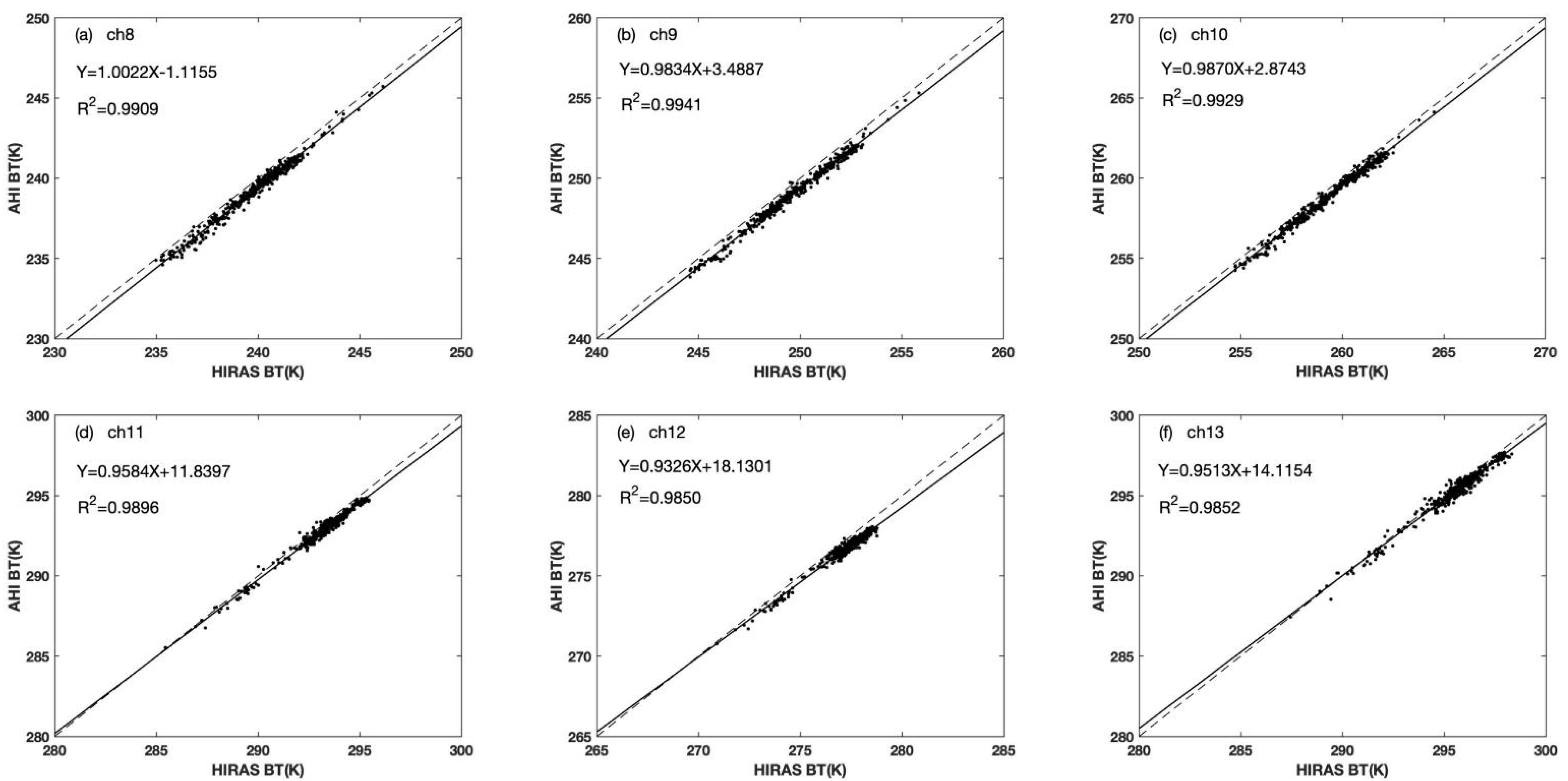 Remotesensing 14 04309 g004a 550