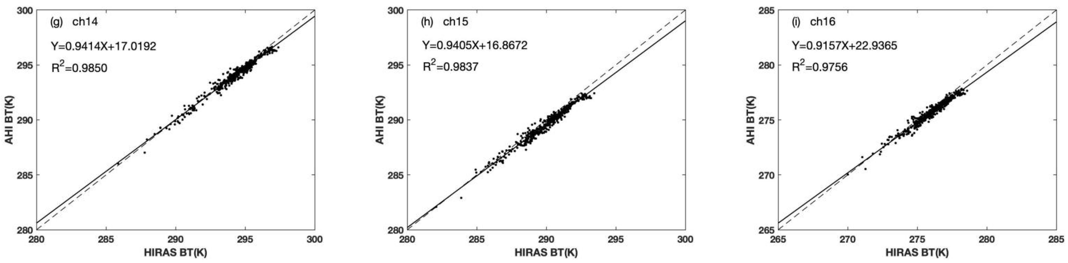 Remotesensing 14 04309 g004b 550