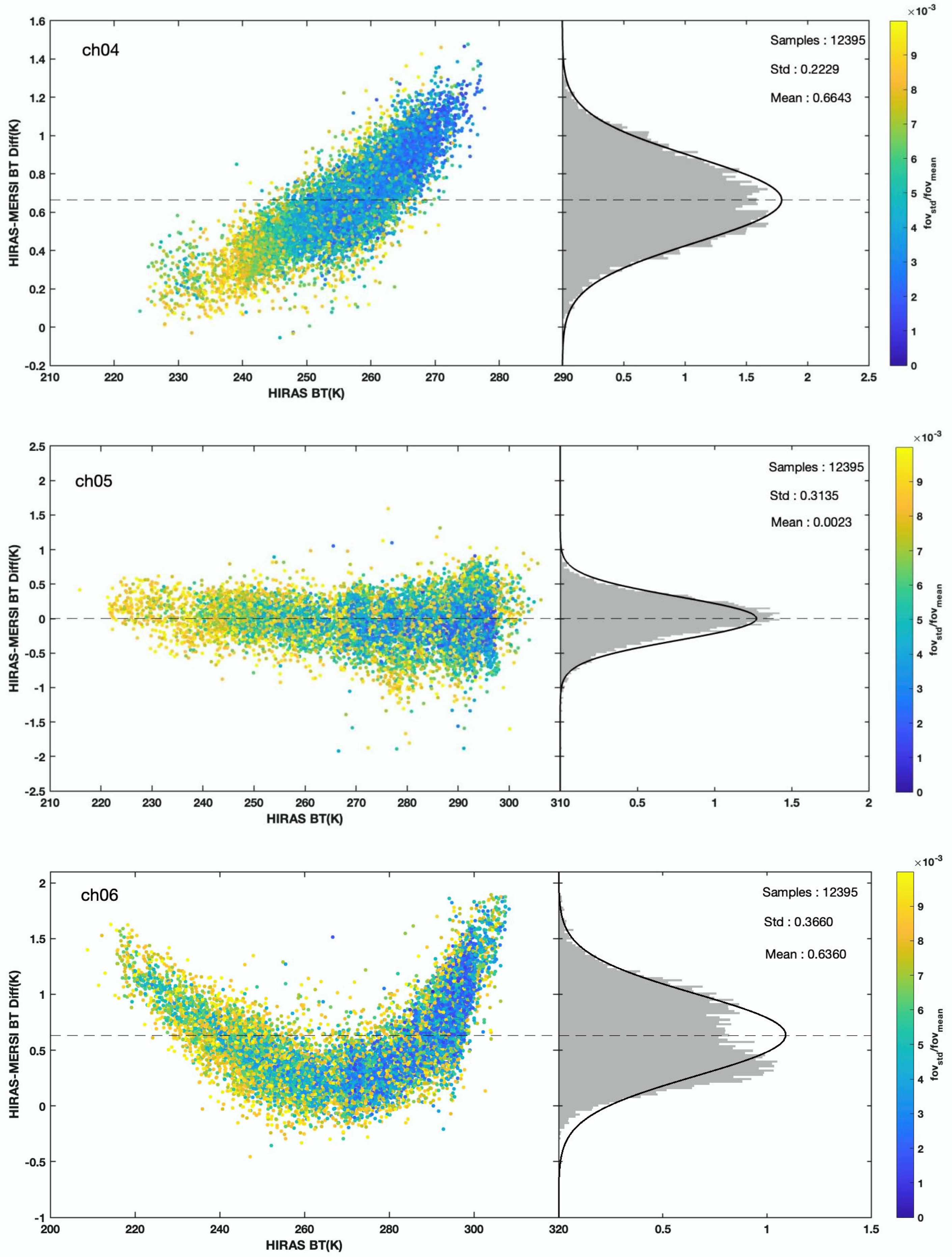 Remotesensing 14 04309 g006a 550