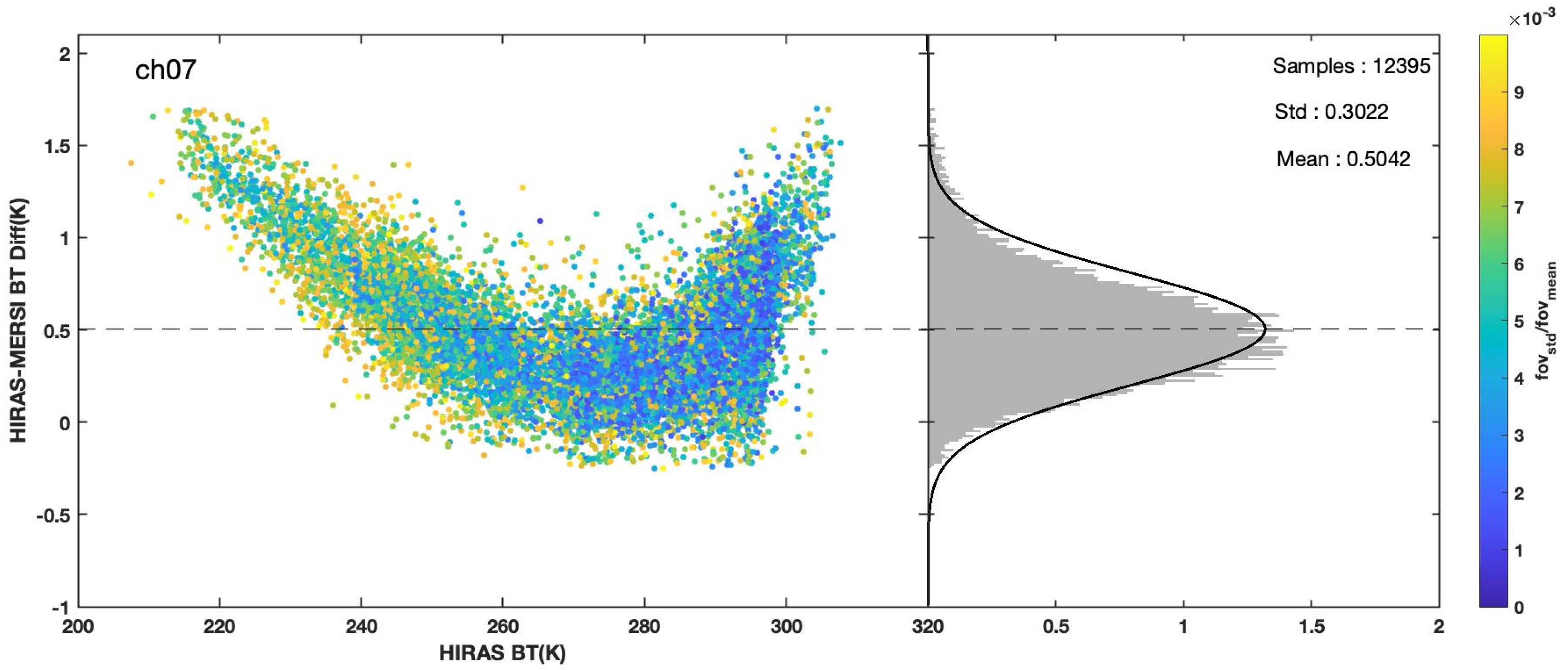 Remotesensing 14 04309 g006b 550