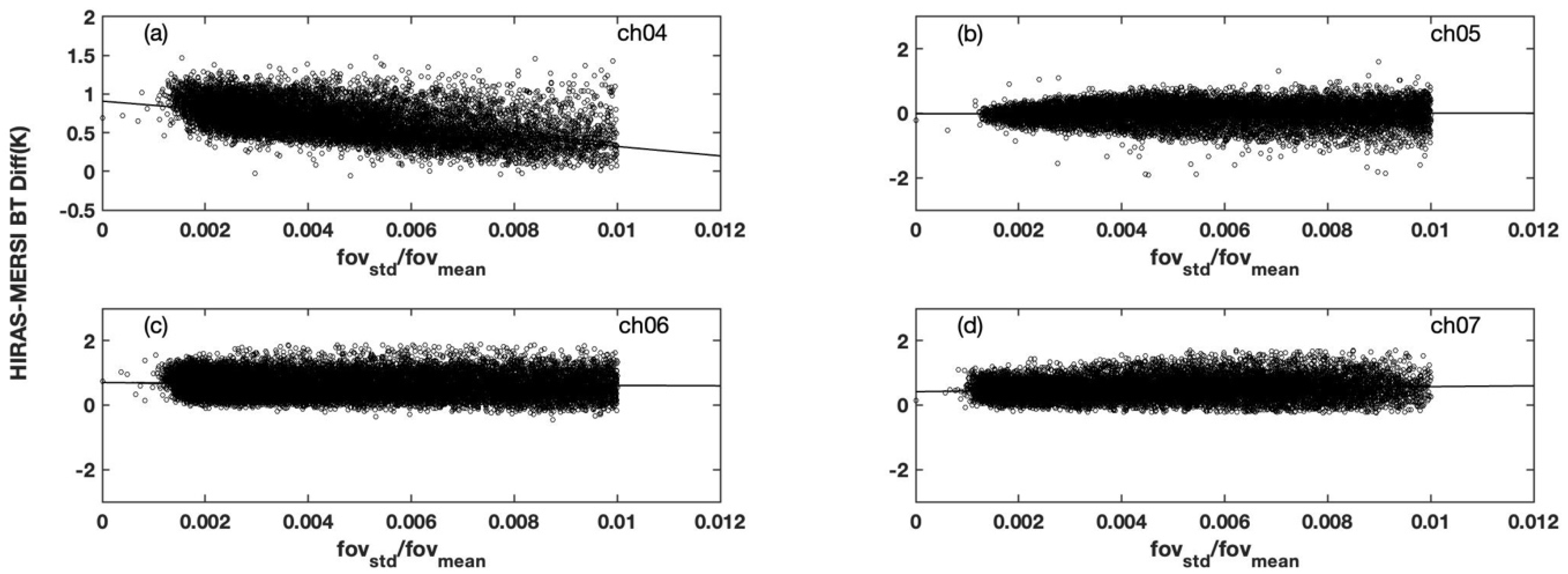 Remotesensing 14 04309 g007 550