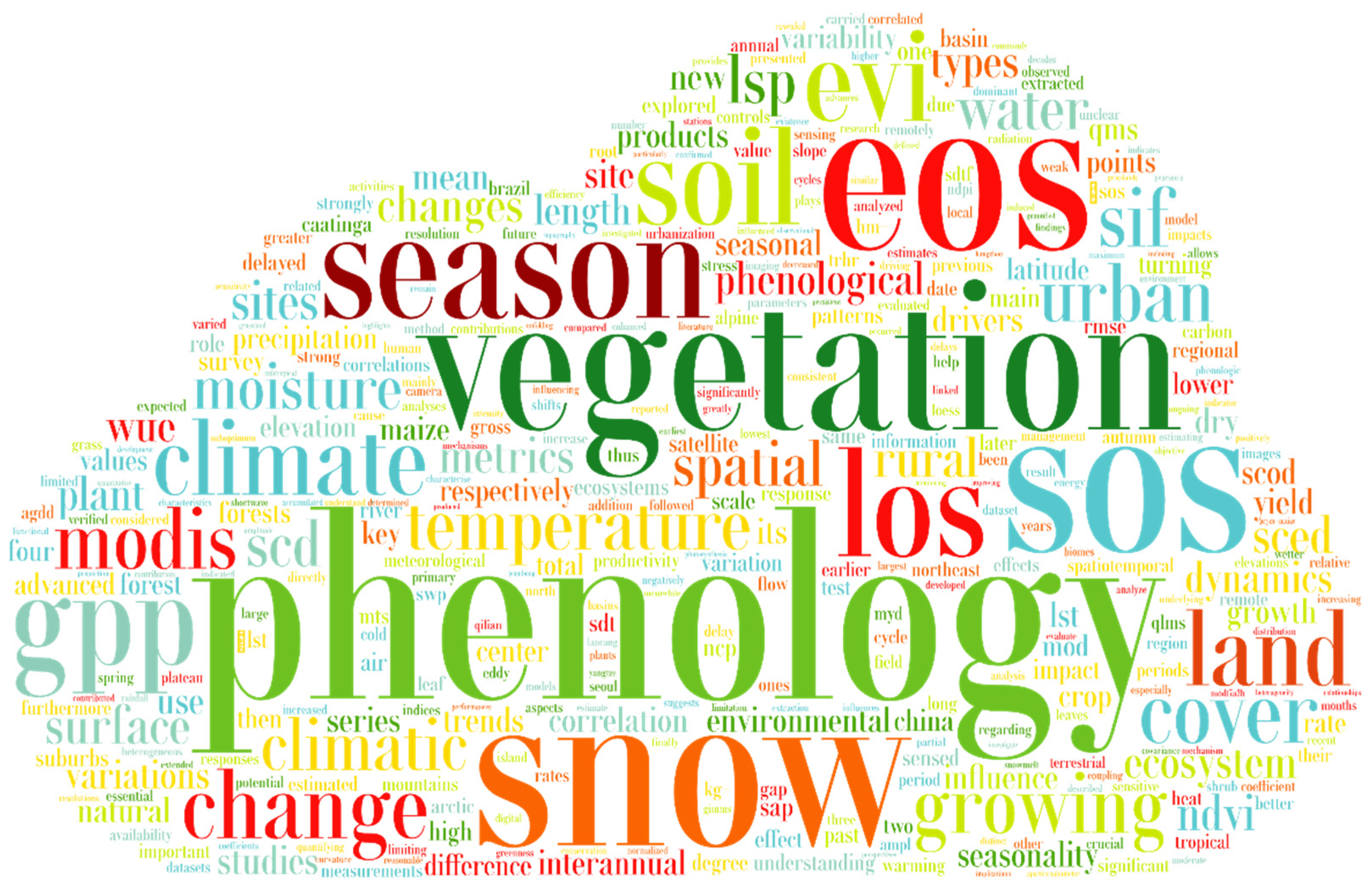 Remotesensing 14 04310 g001