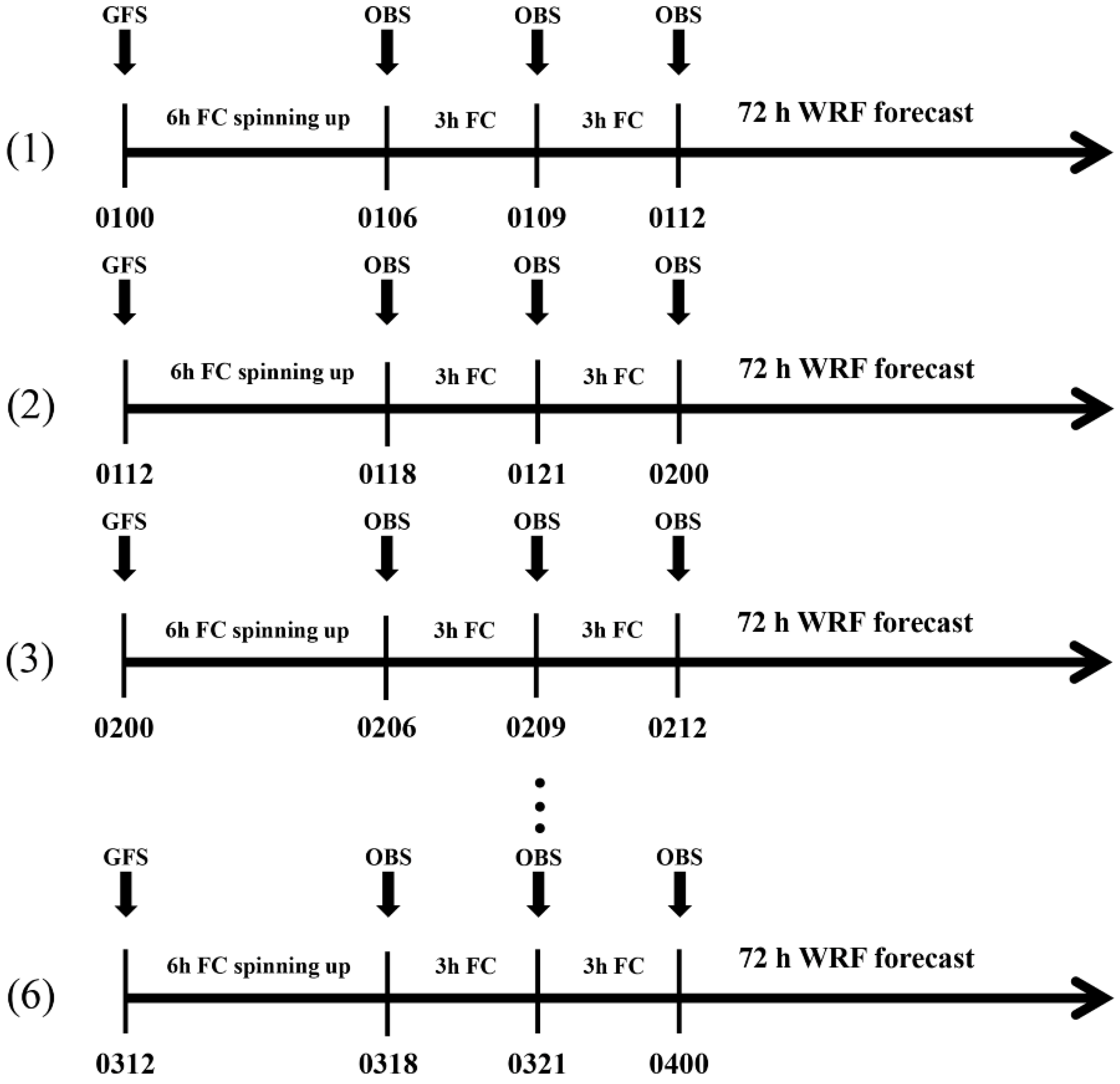 Remotesensing 14 04311 g004 550