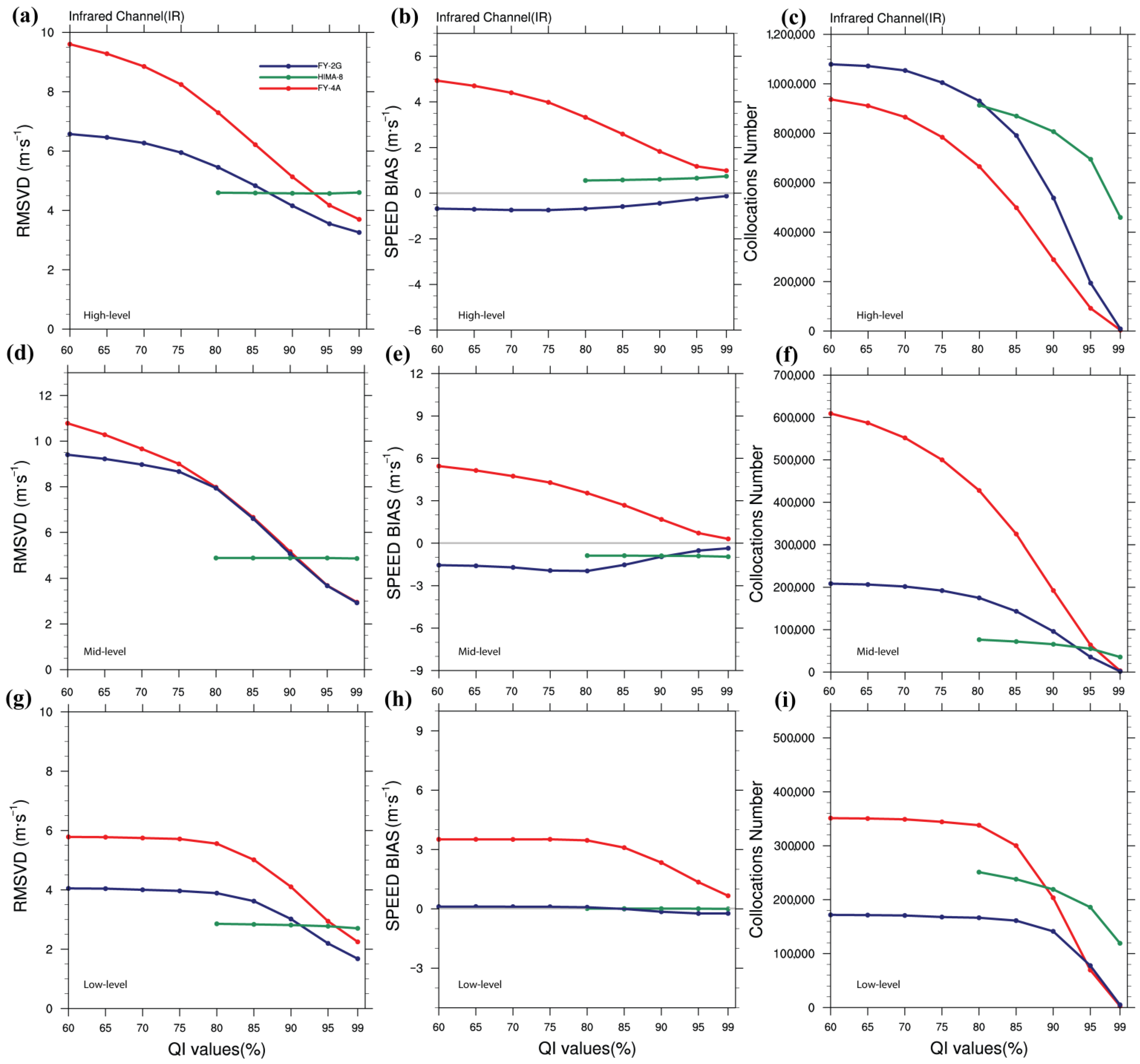 Remotesensing 14 04311 g005 550