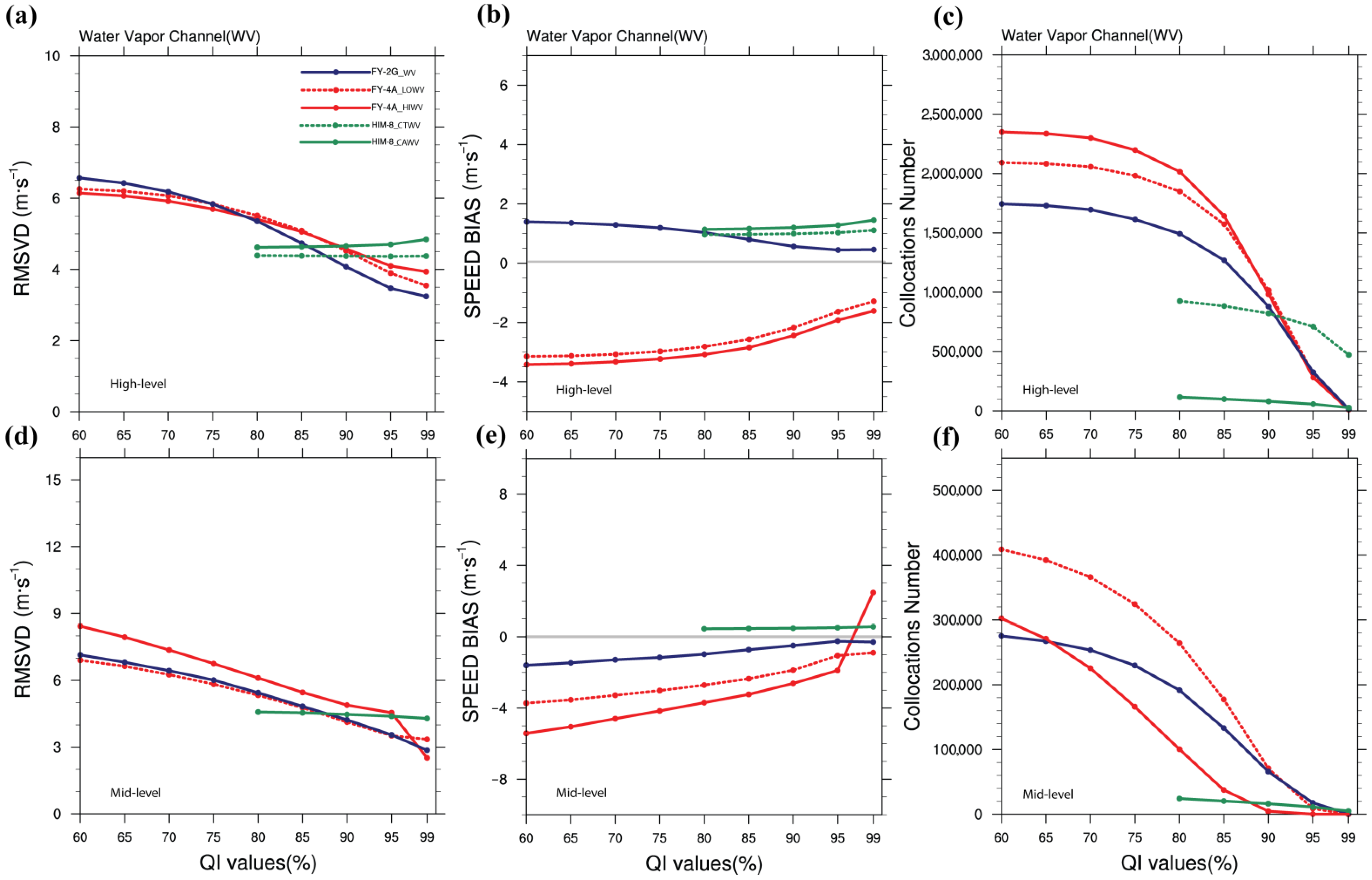 Remotesensing 14 04311 g006 550