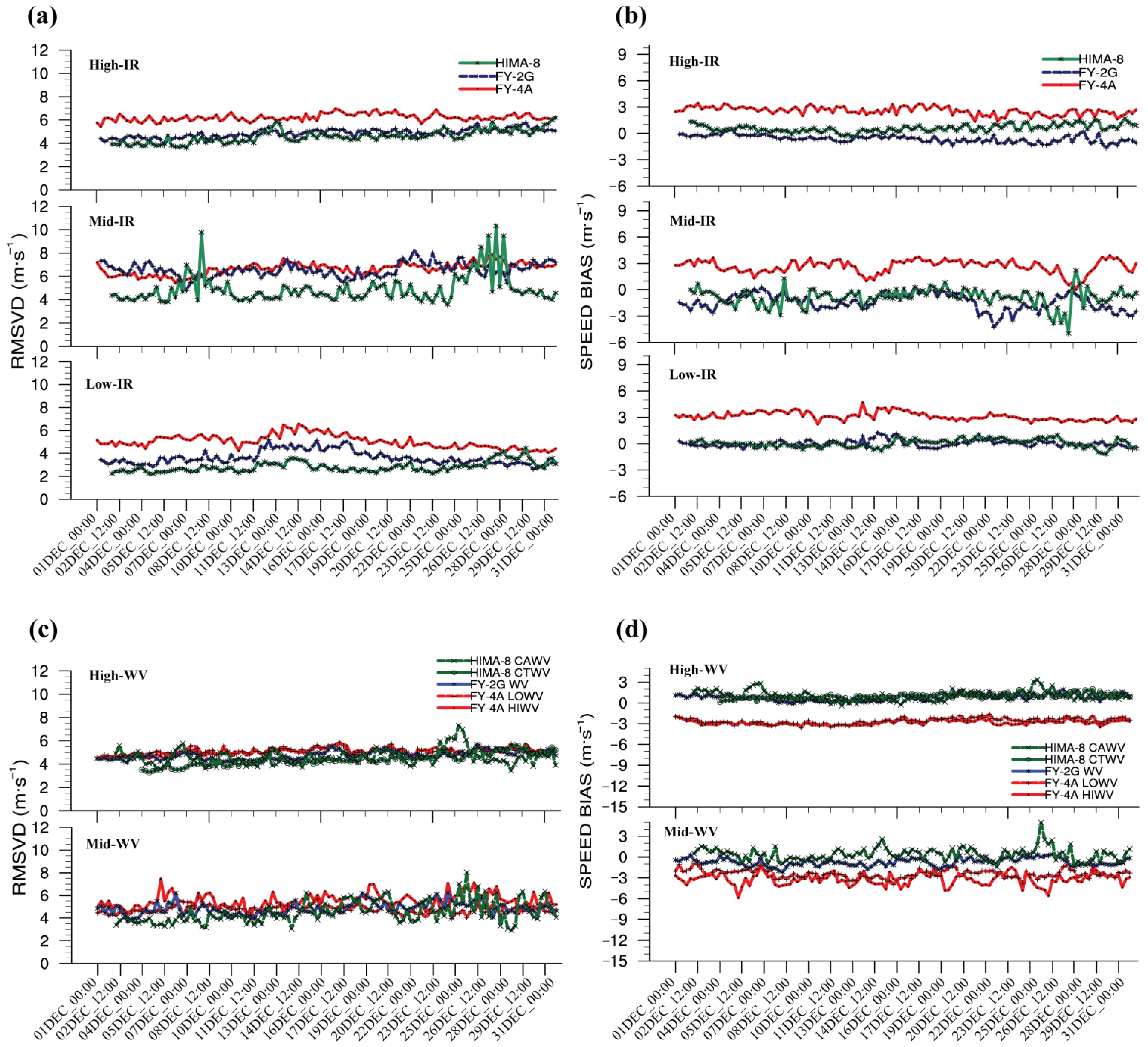Remotesensing 14 04311 g007 550