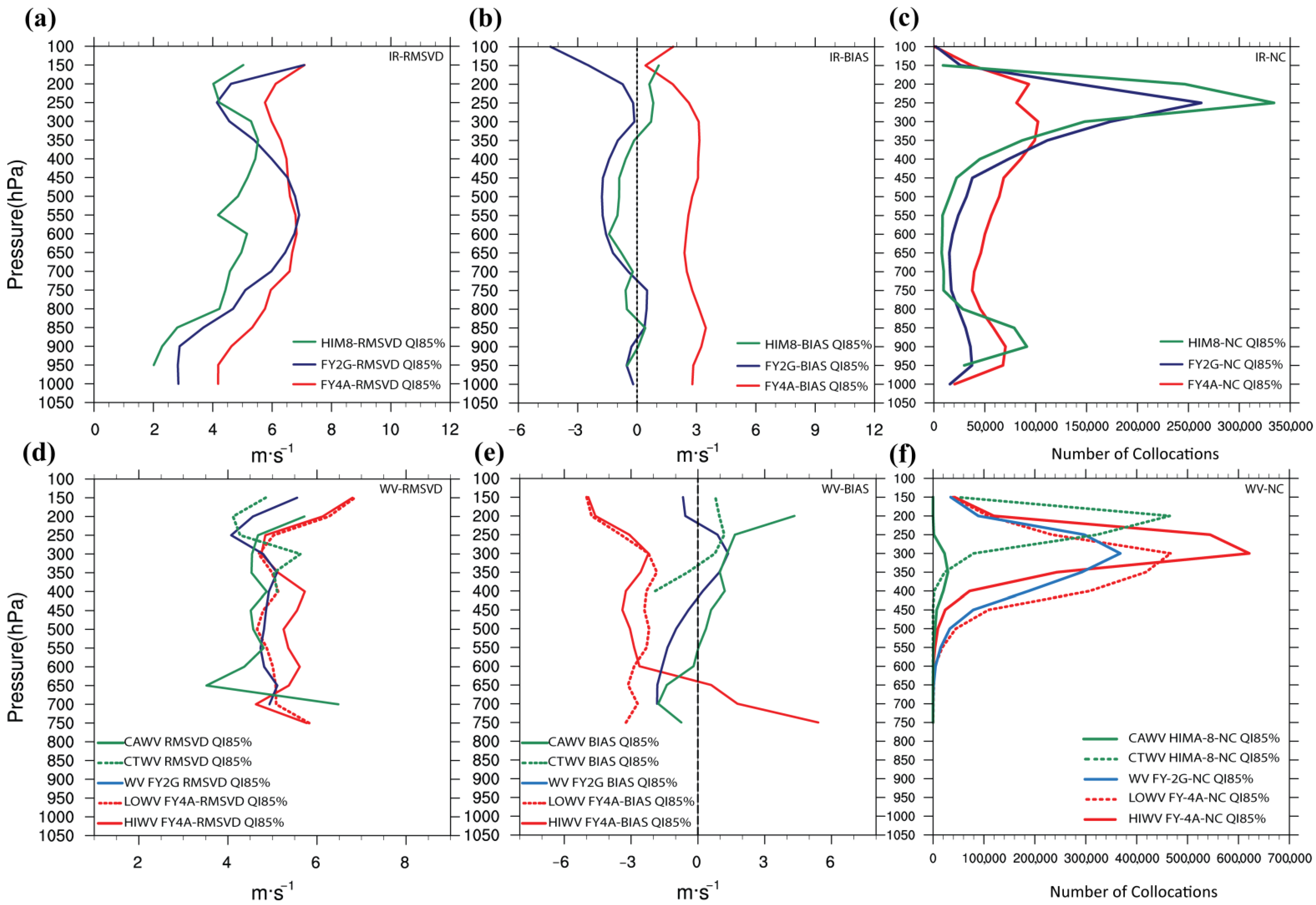 Remotesensing 14 04311 g008 550