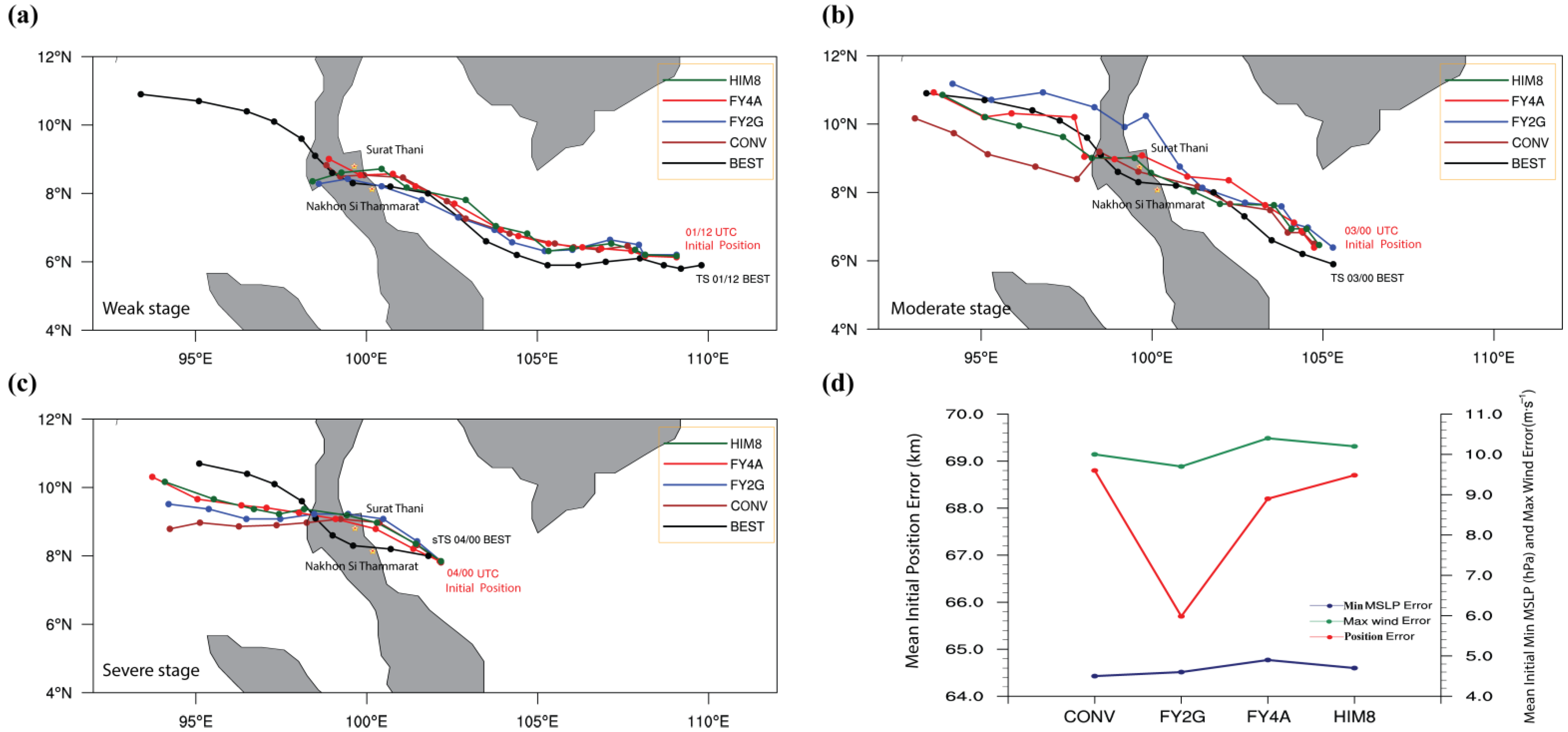 Remotesensing 14 04311 g014 550