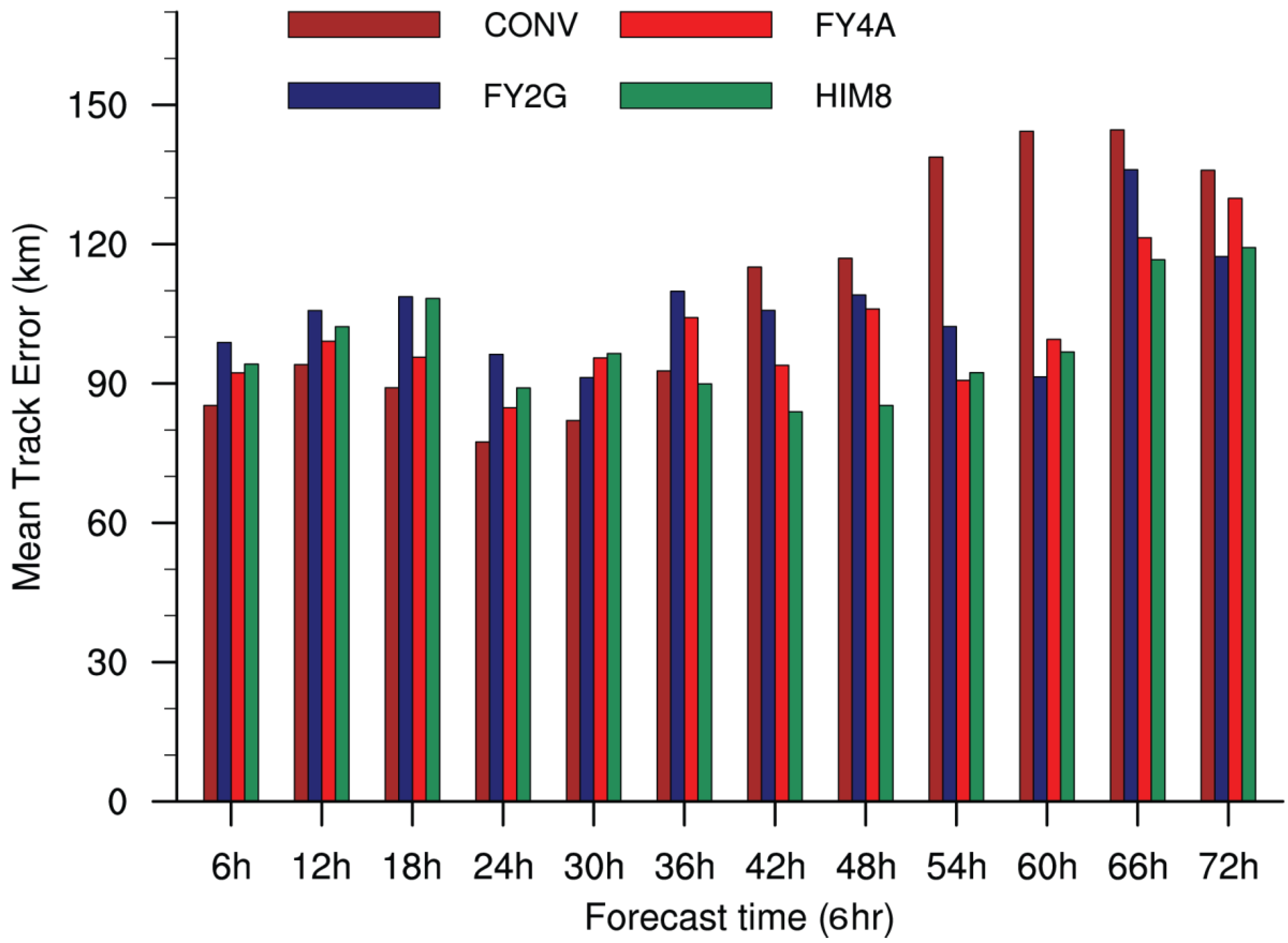 Remotesensing 14 04311 g015 550