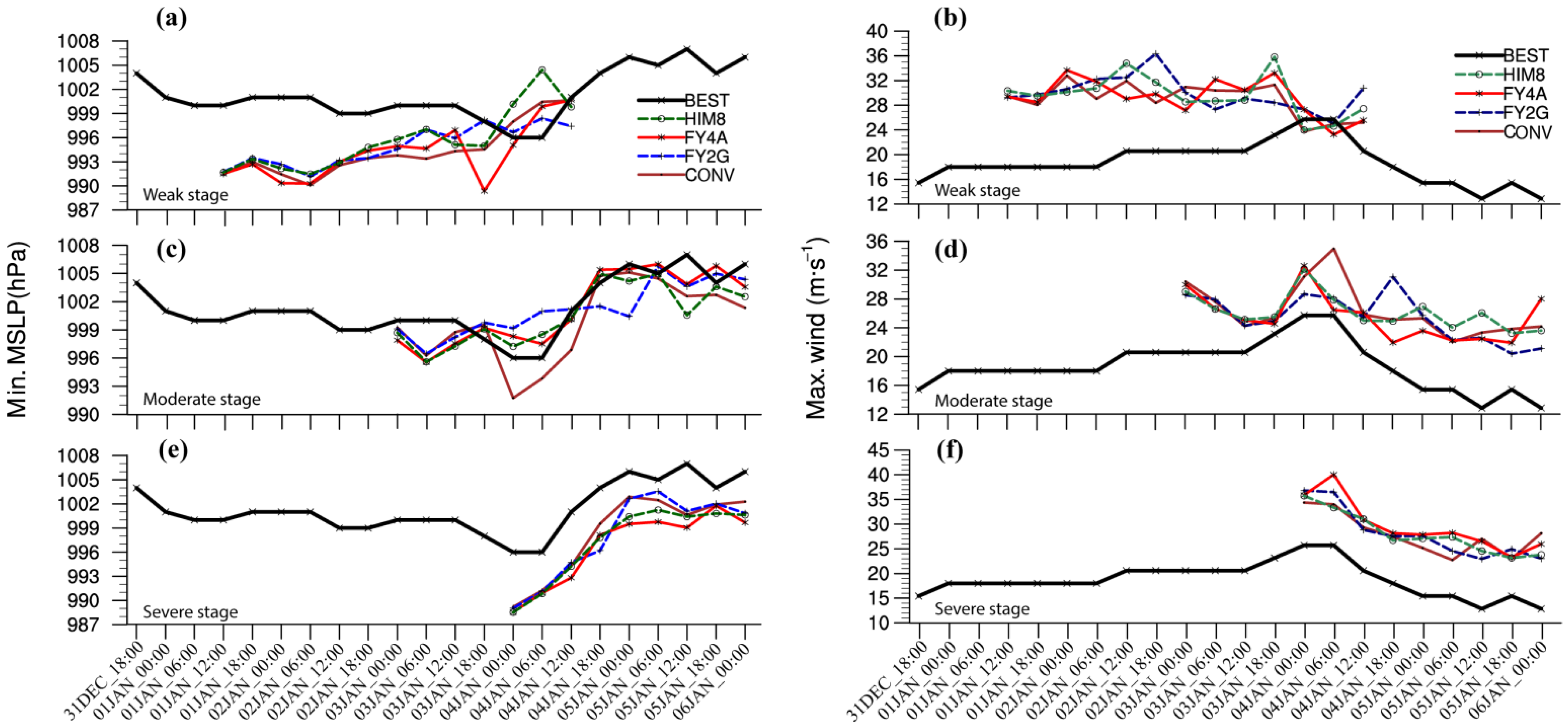 Remotesensing 14 04311 g016 550