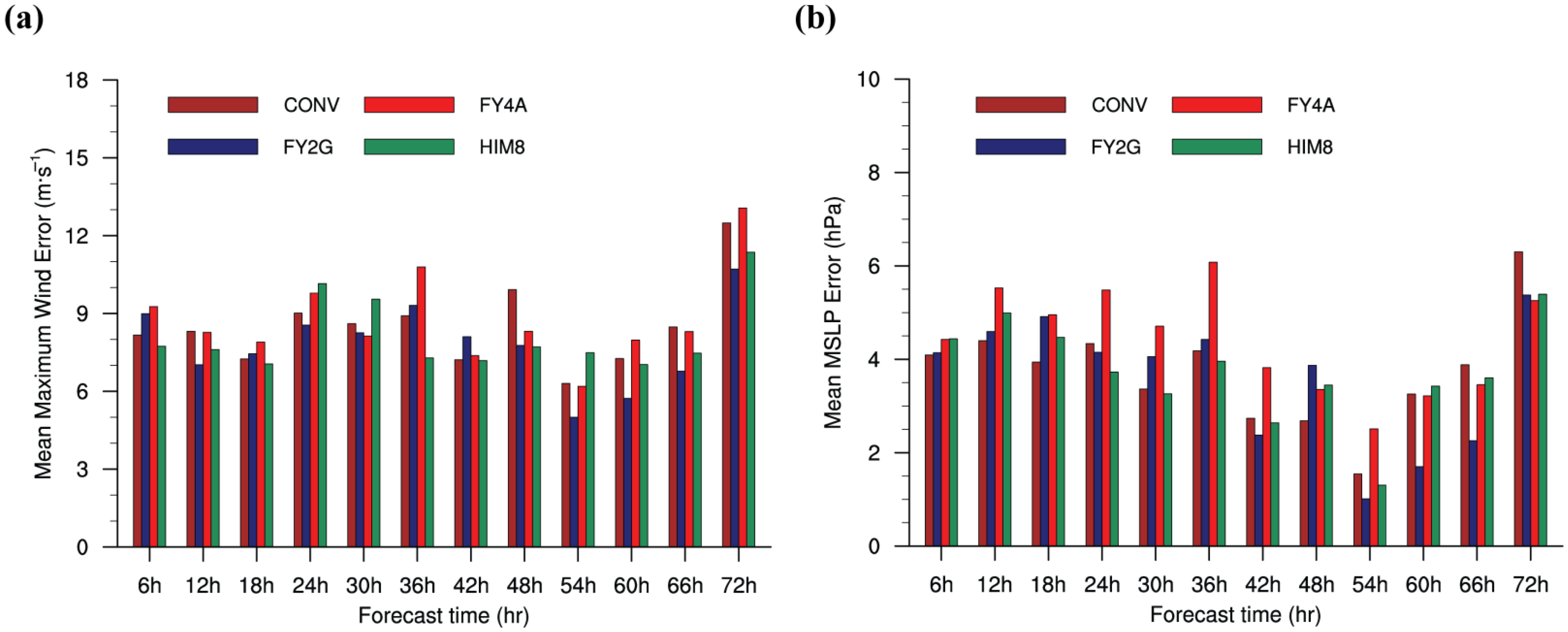 Remotesensing 14 04311 g017 550