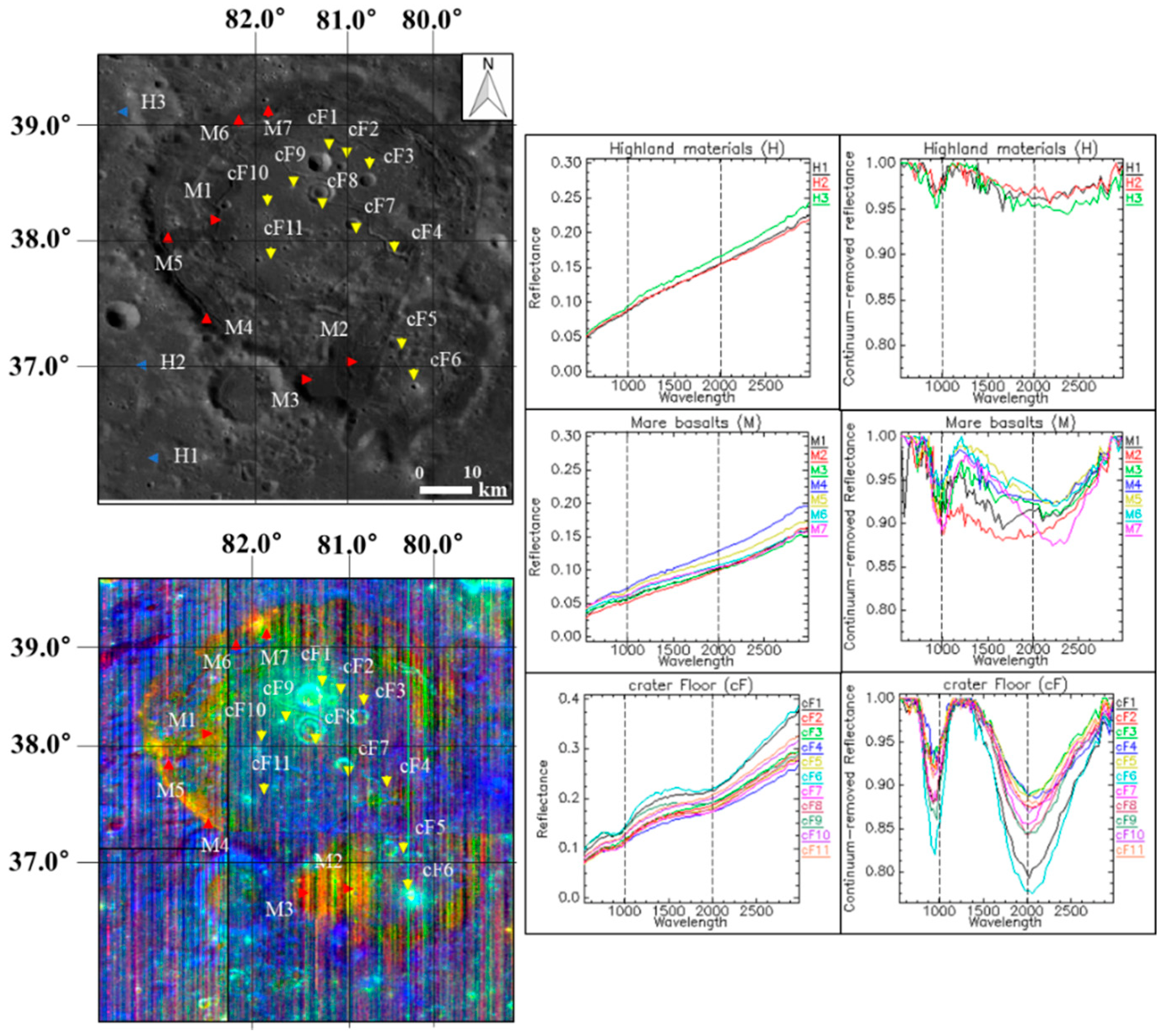 Remotesensing 14 04313 g005