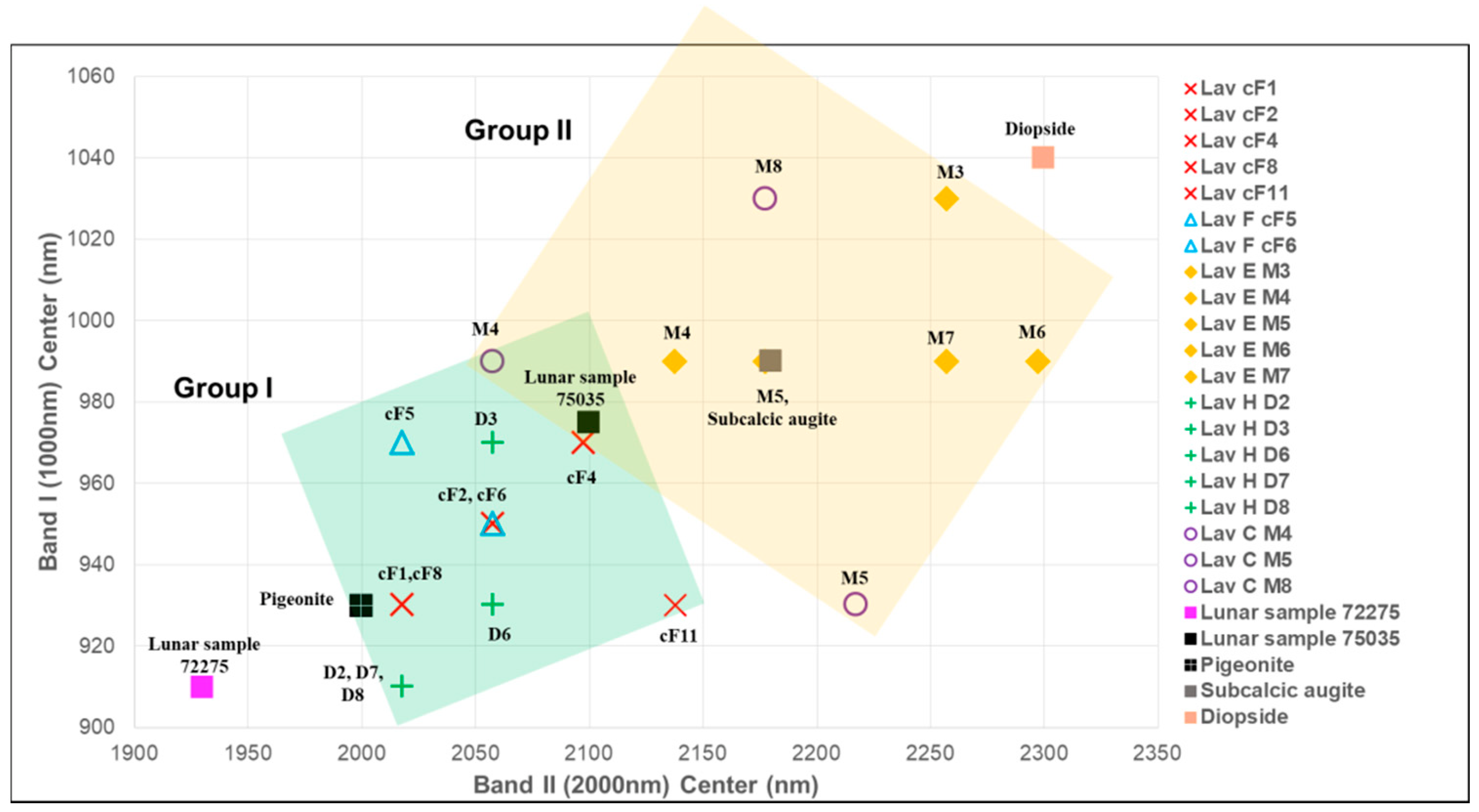 Remotesensing 14 04313 g009