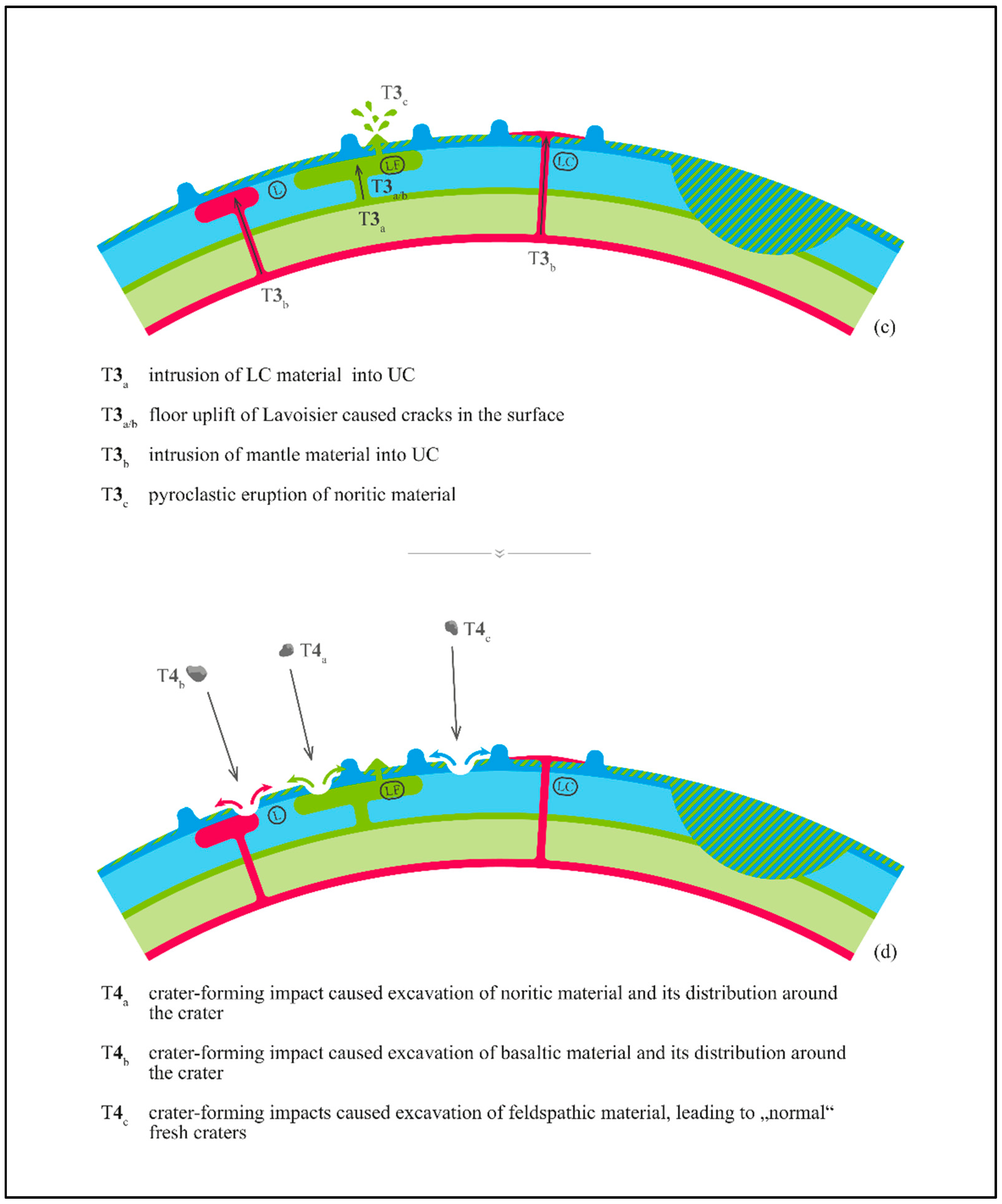 Remotesensing 14 04313 g011b