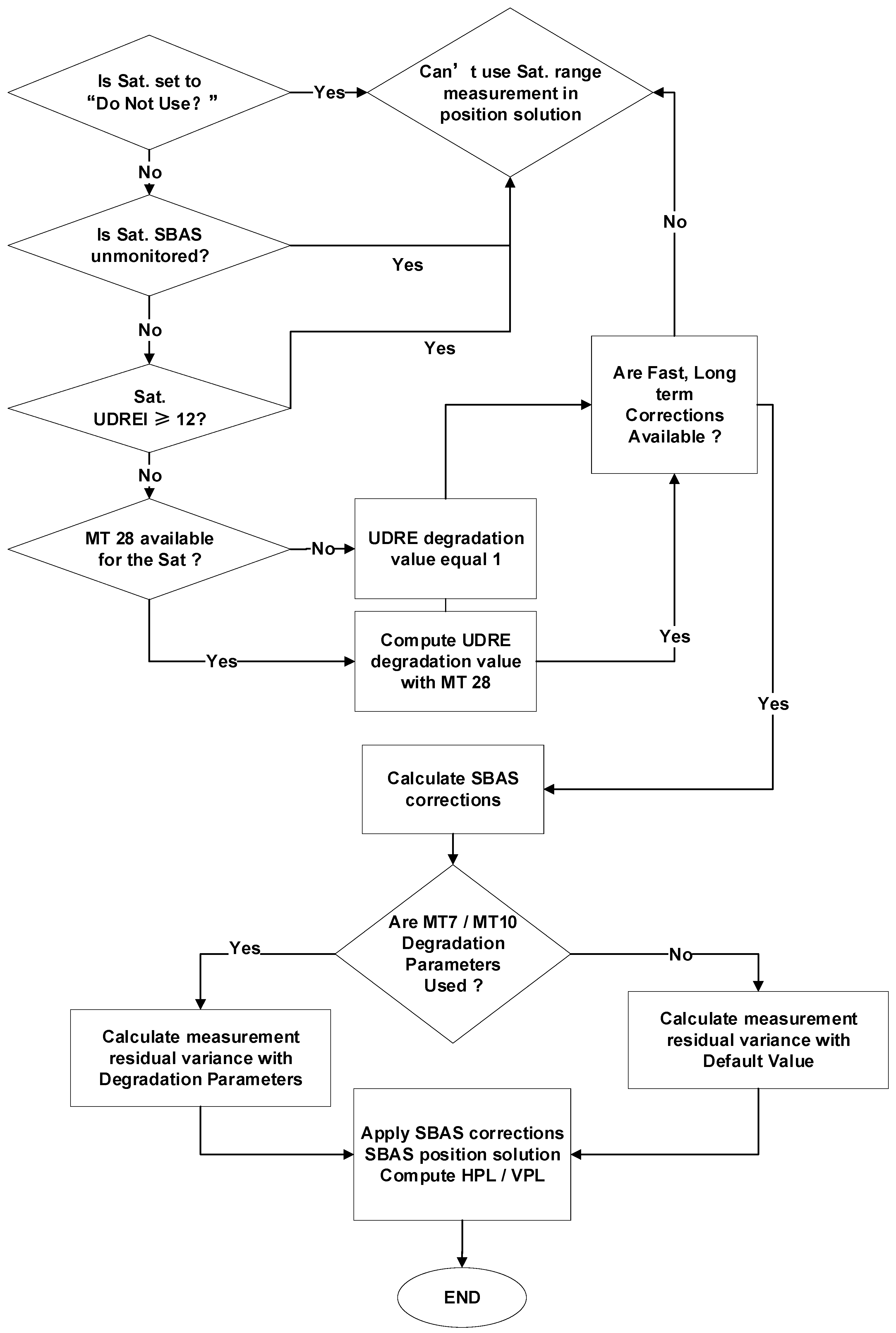 Remotesensing 14 04314 g002 550