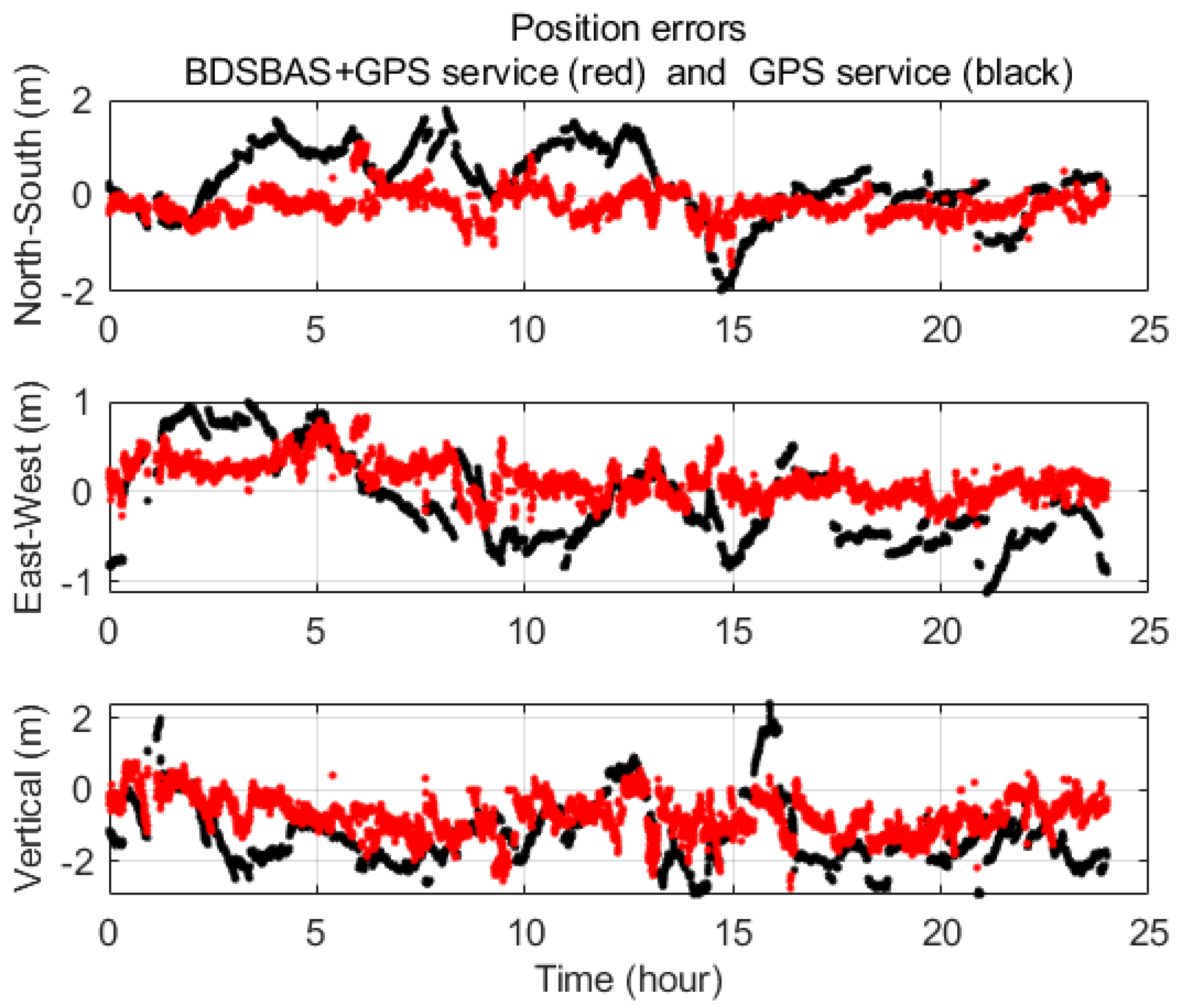 Remotesensing 14 04314 g004 550