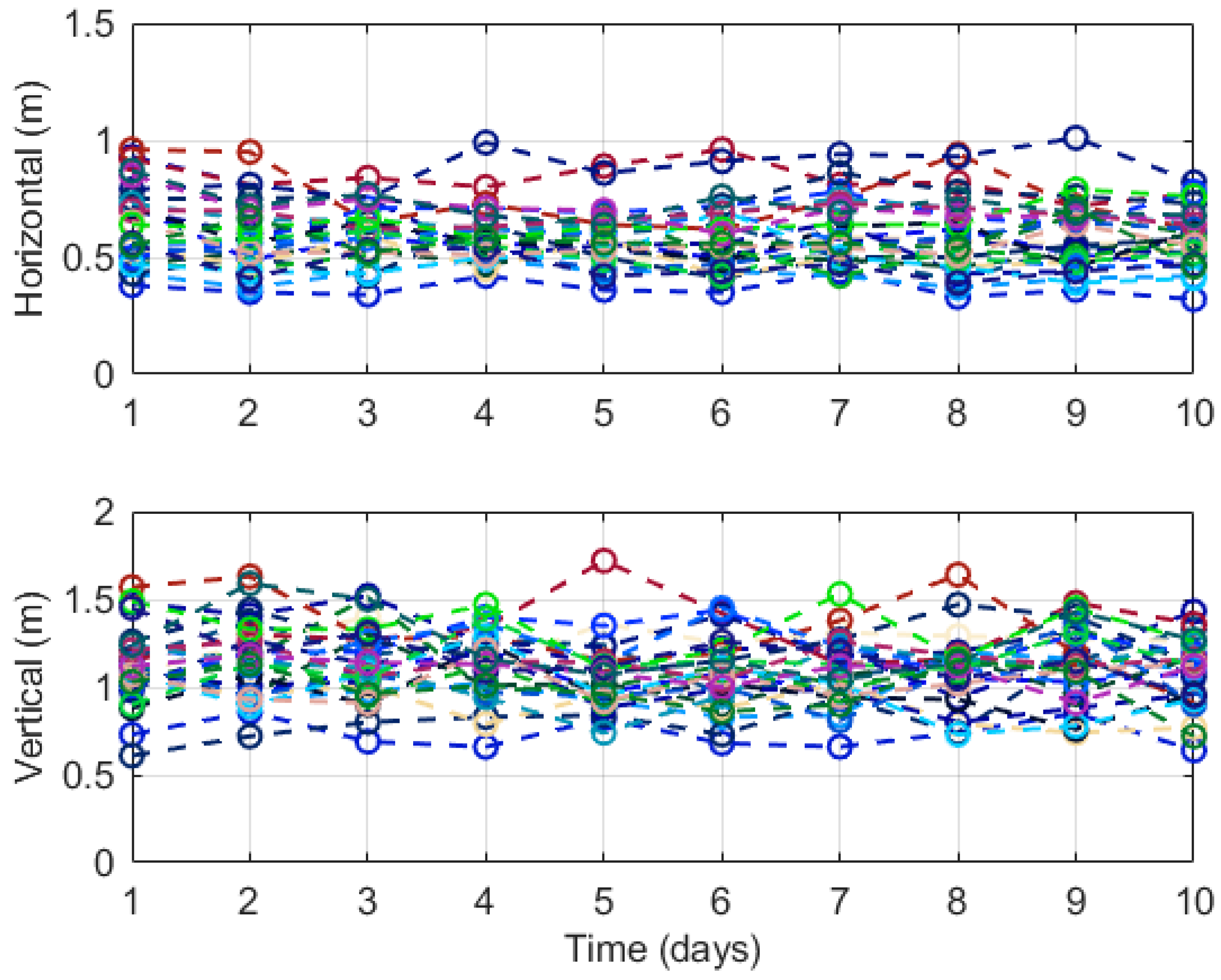 Remotesensing 14 04314 g005 550